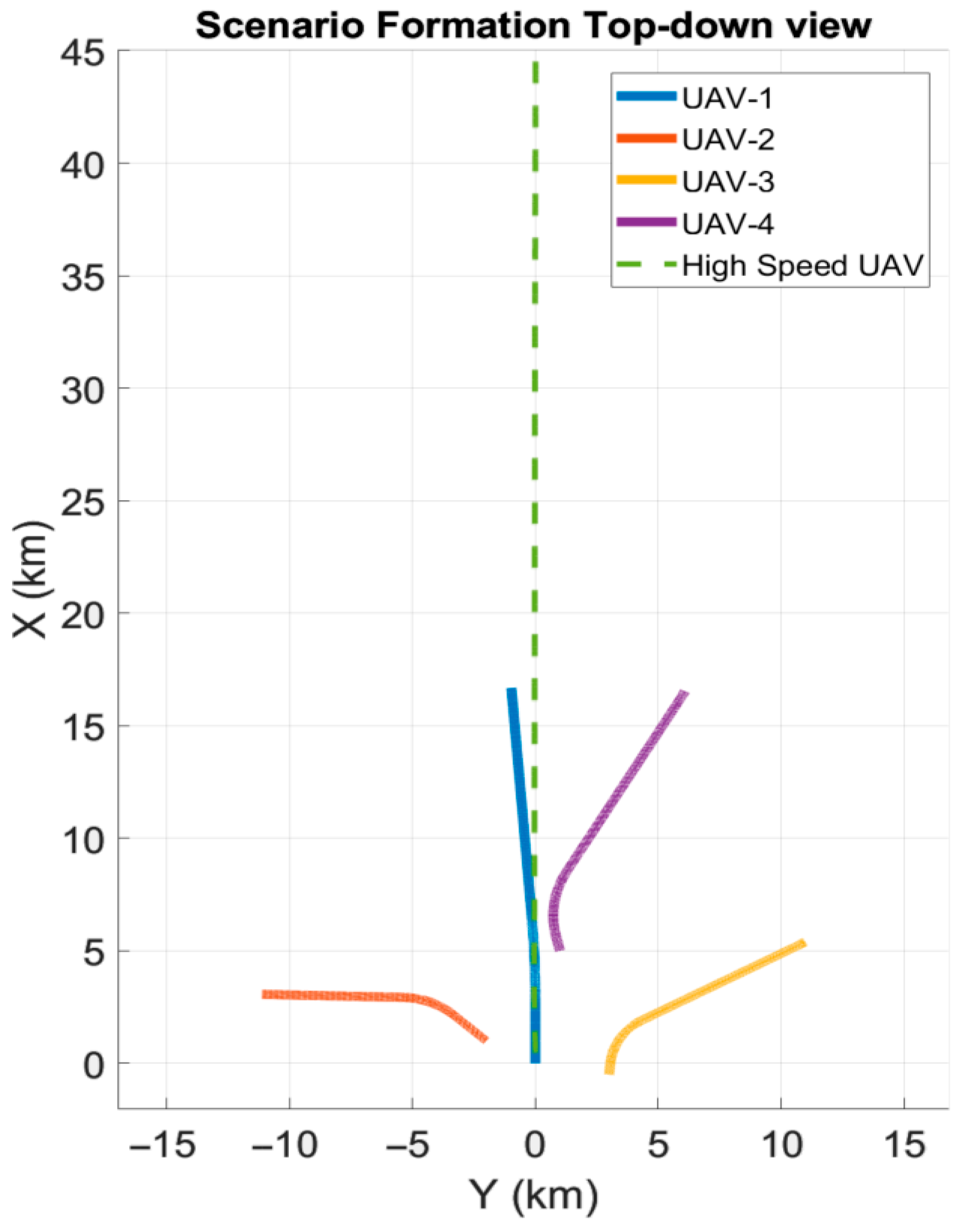Drones 09 00834 g004