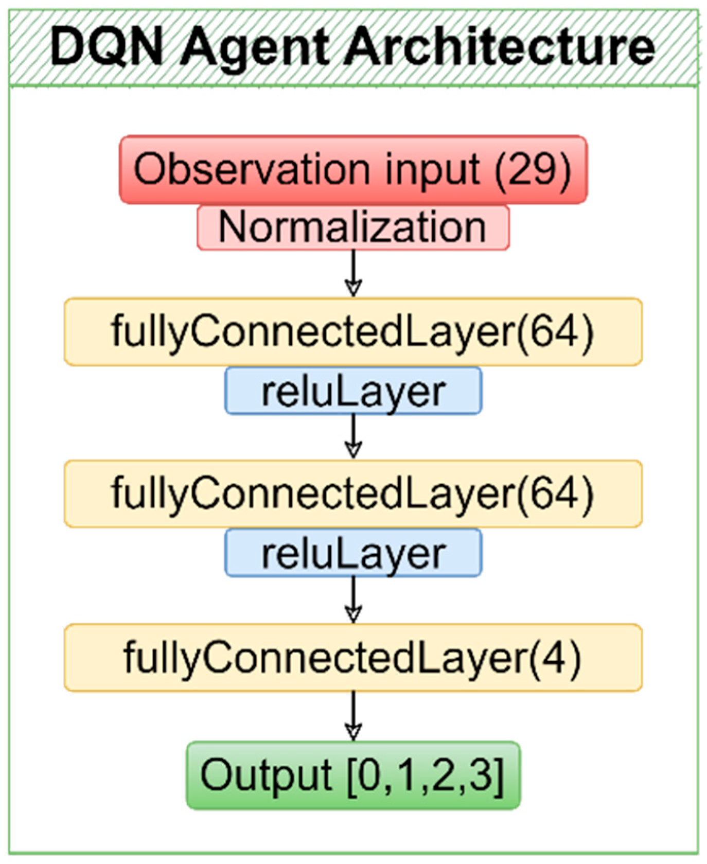 Drones 09 00834 g006