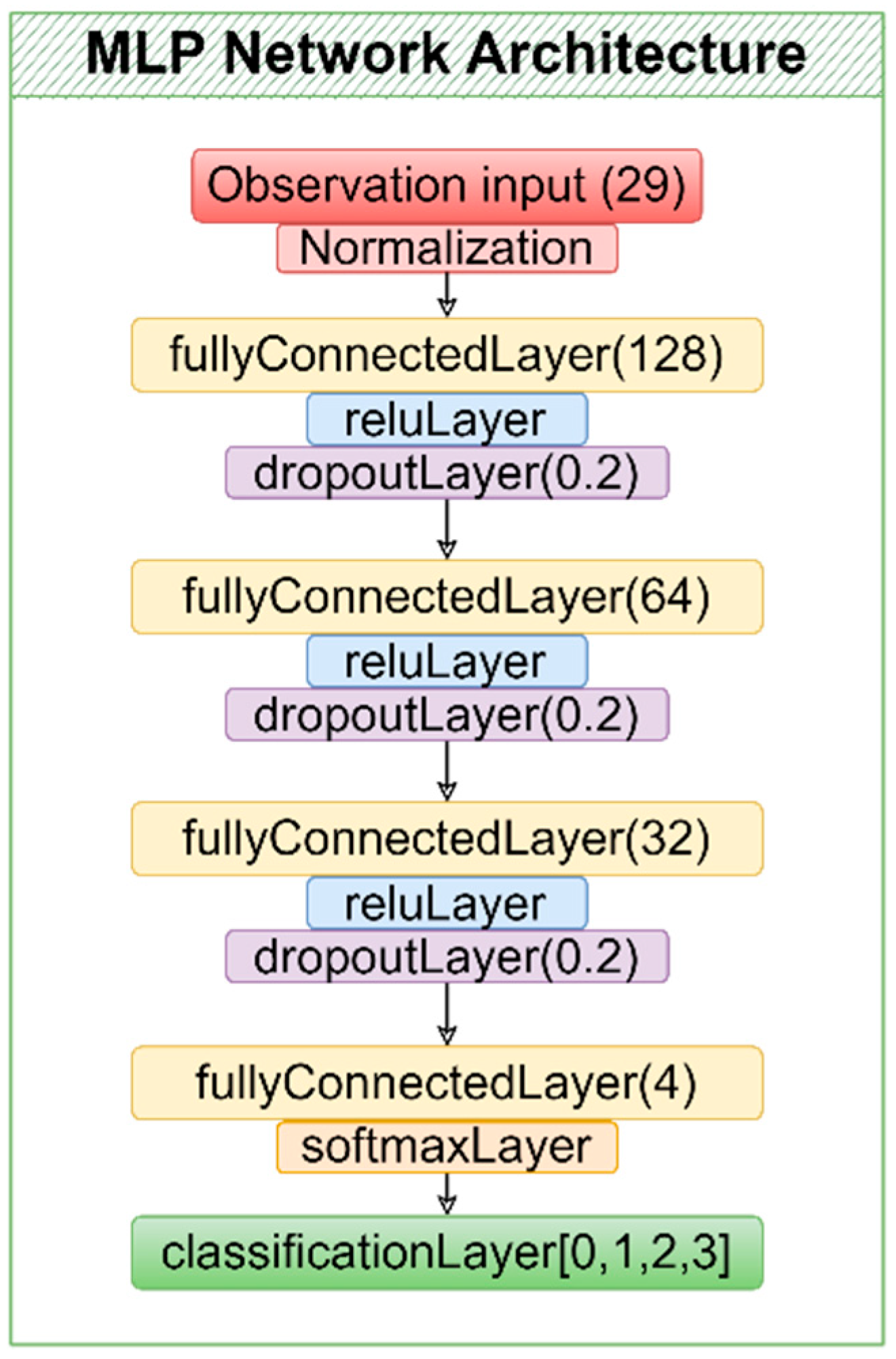 Drones 09 00834 g007