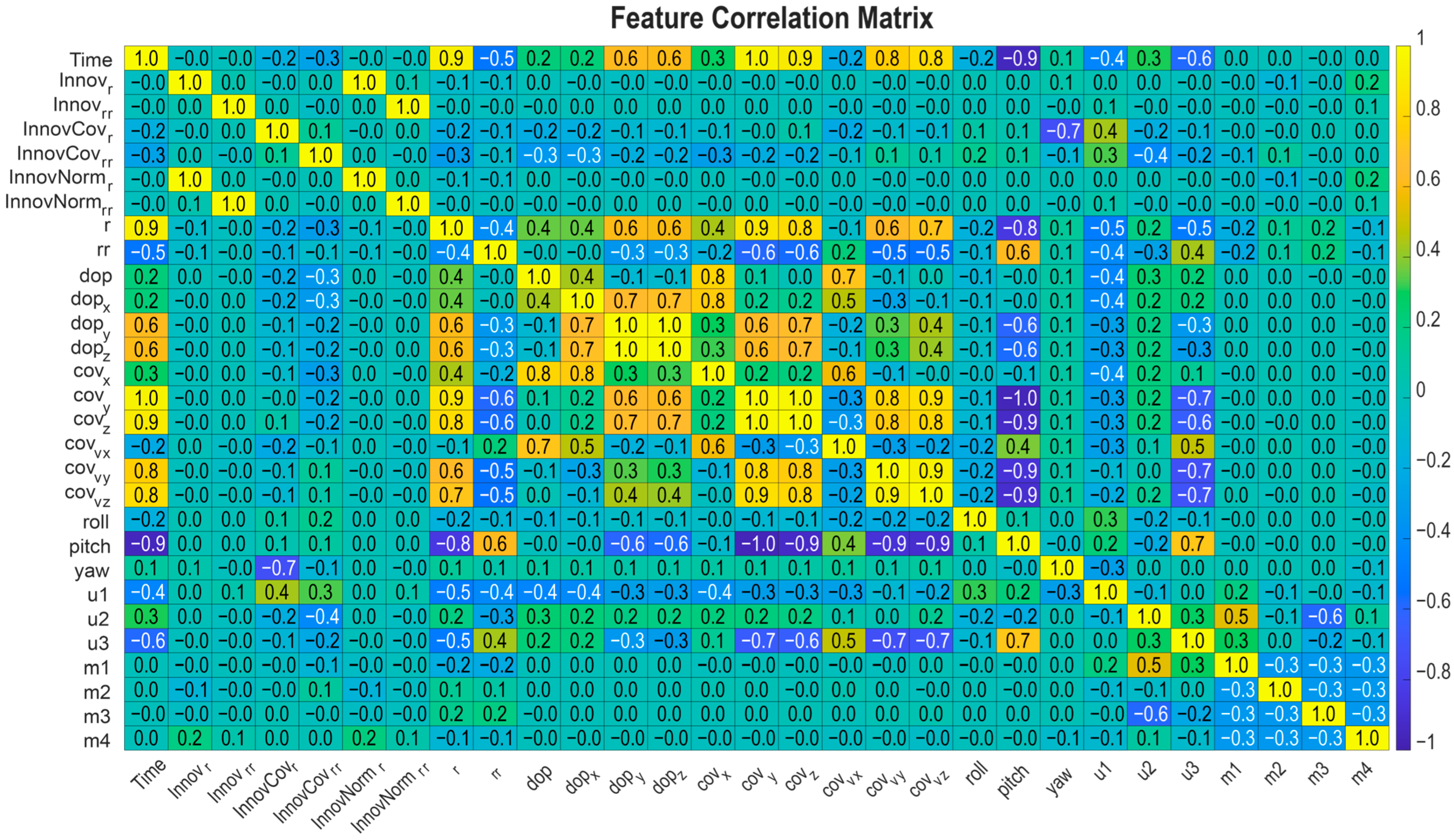 Drones 09 00834 g0a1