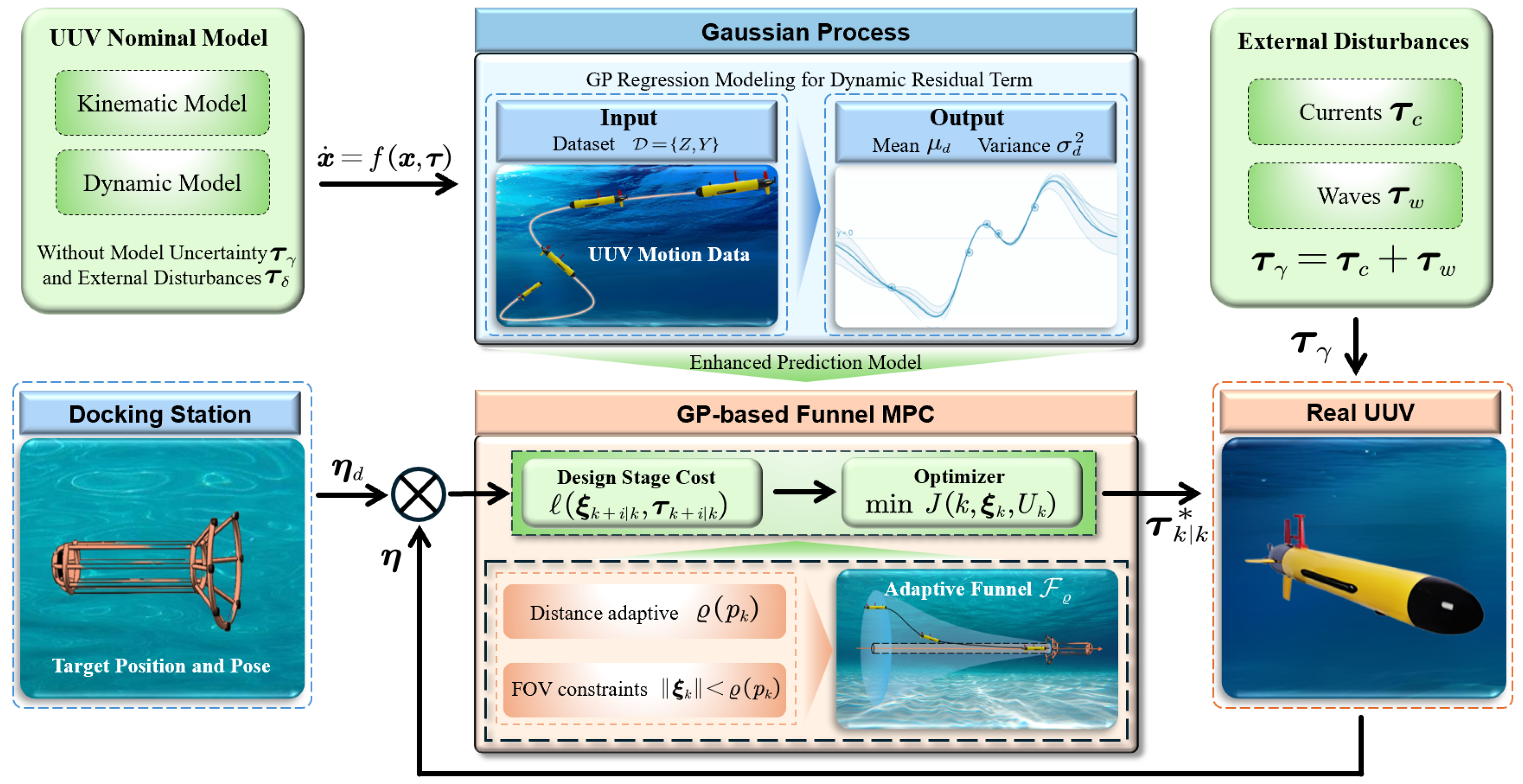 Drones 09 00836 g003 Drones 09 00836 g003