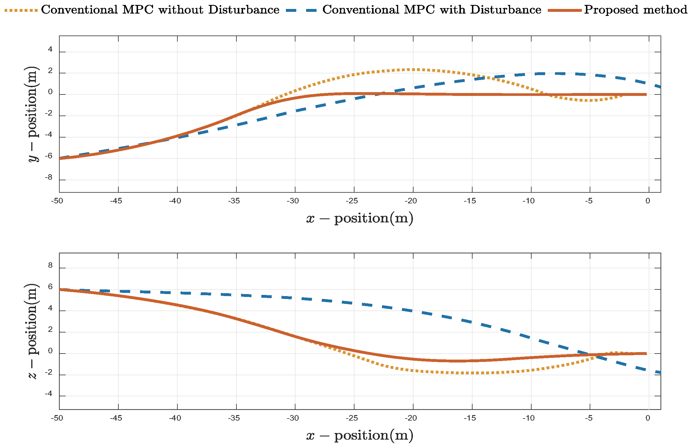 Drones 09 00836 g008 Drones 09 00836 g008