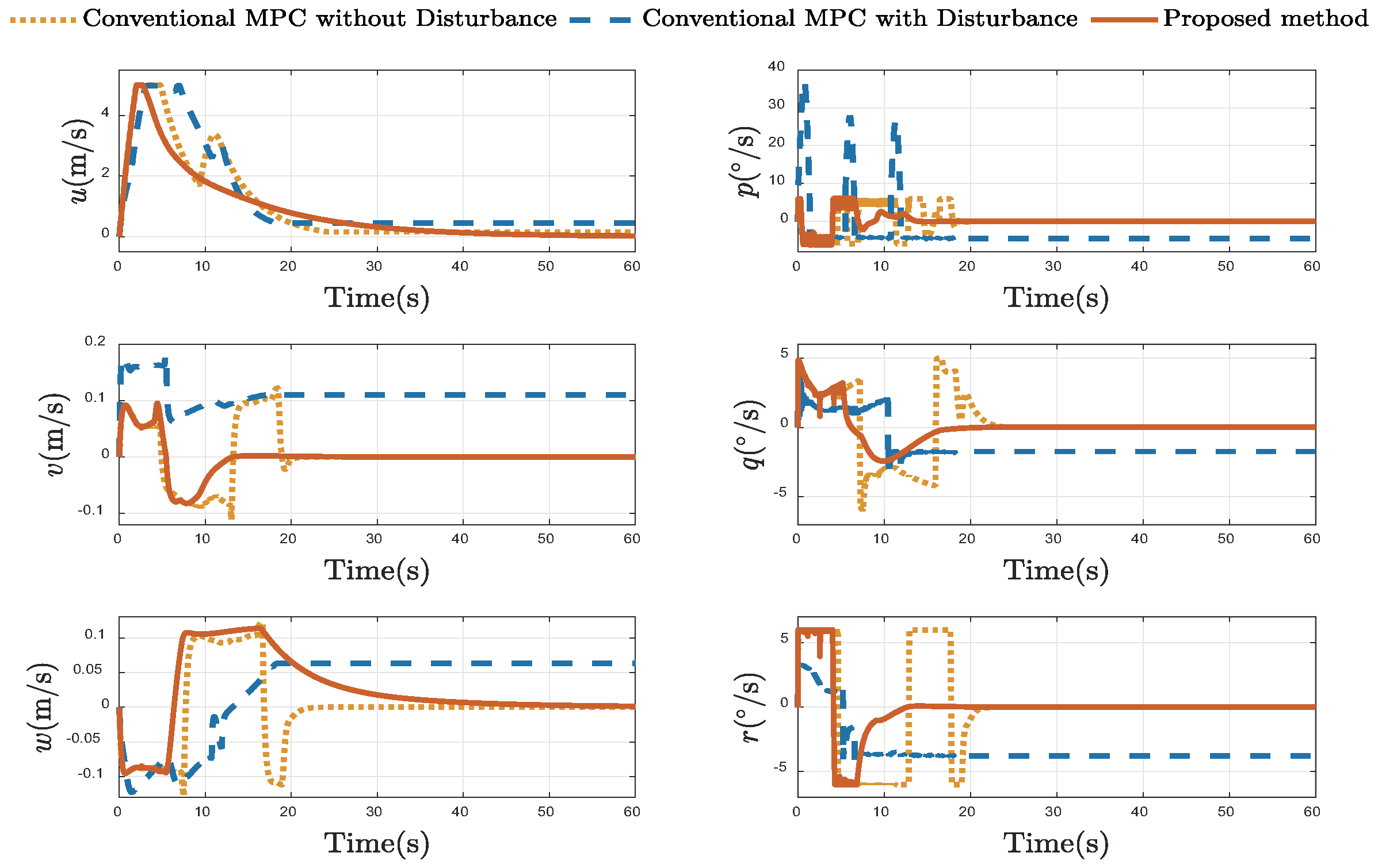 Drones 09 00836 g010 Drones 09 00836 g010