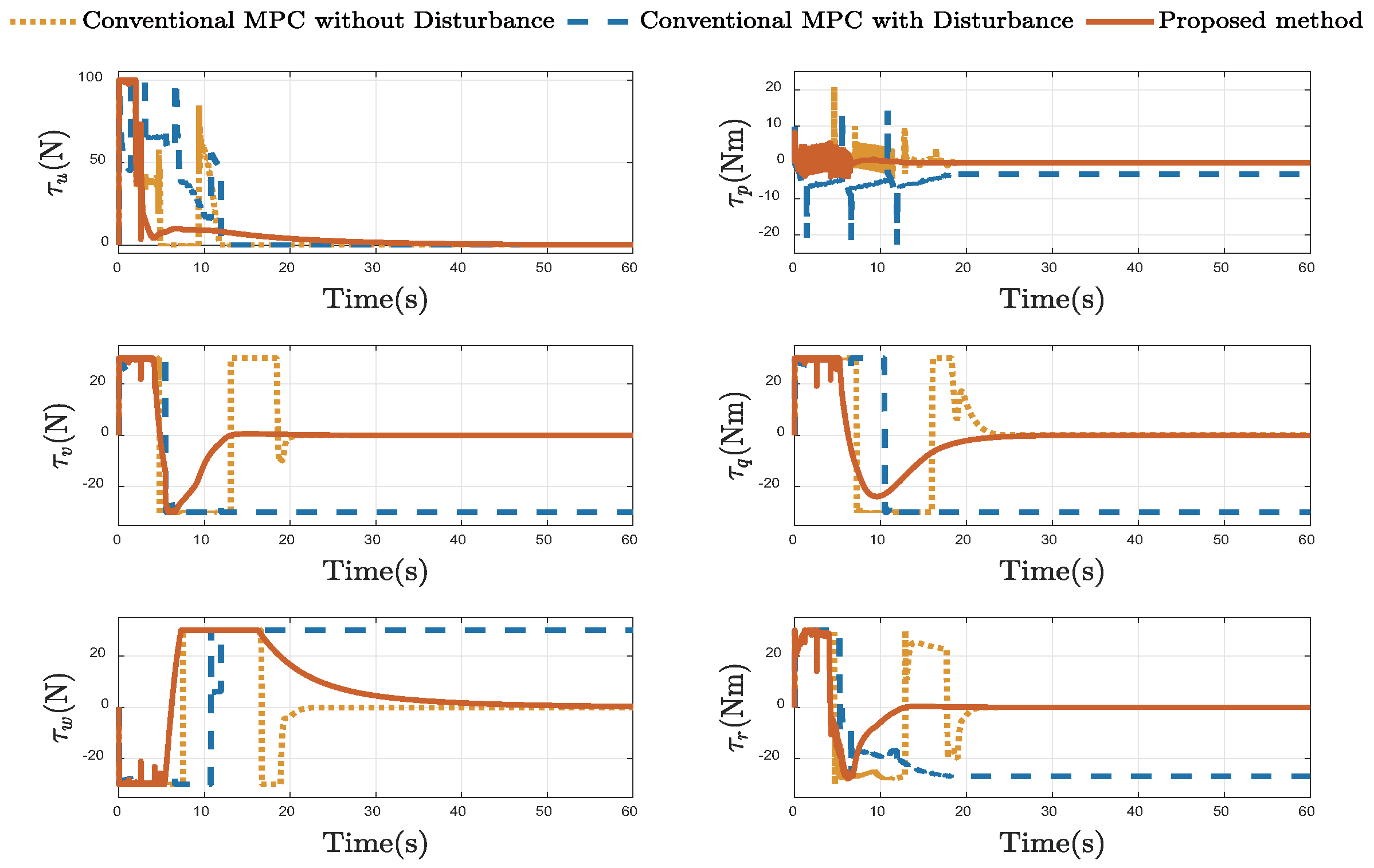 Drones 09 00836 g011 Drones 09 00836 g011