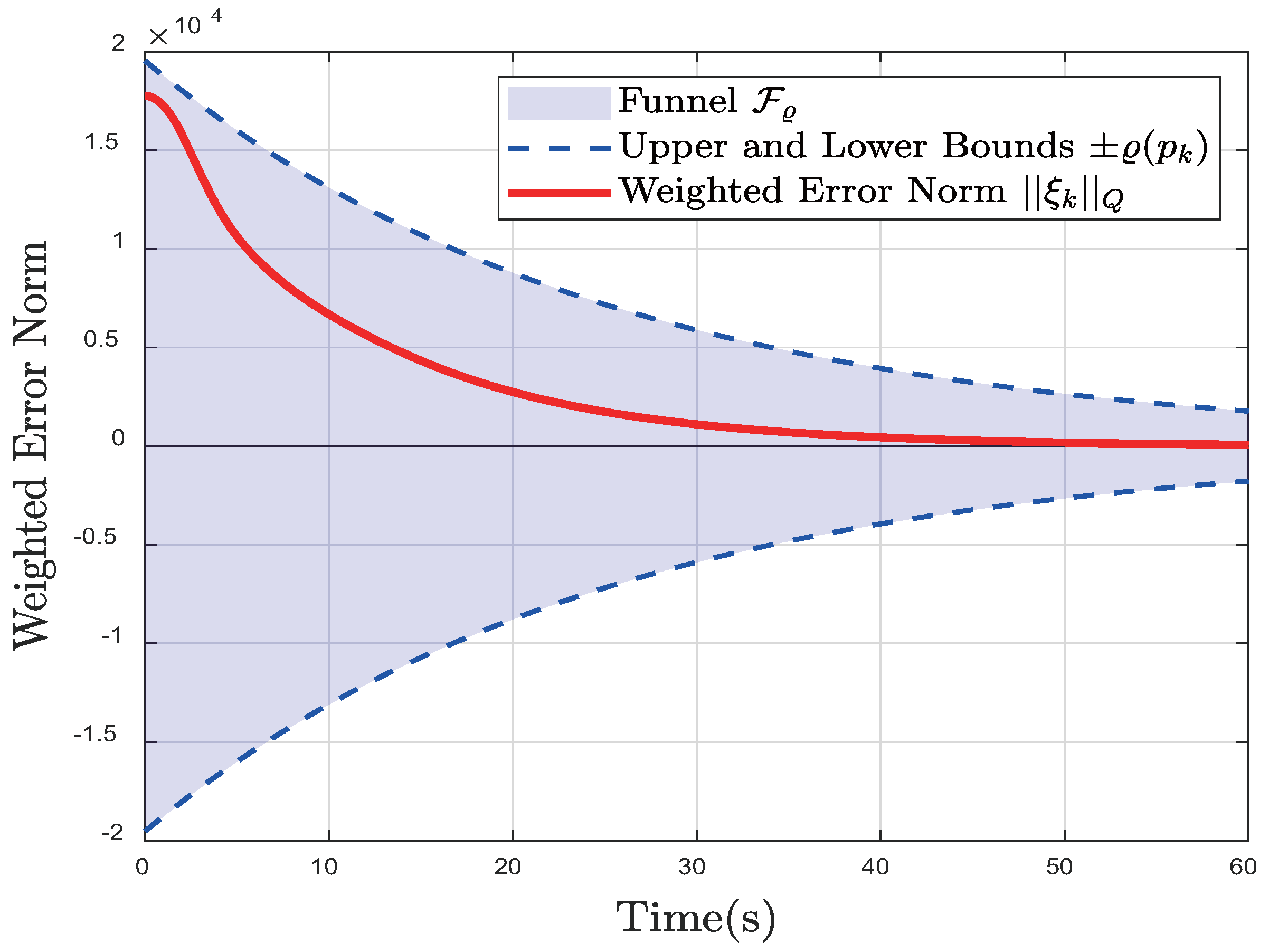 Drones 09 00836 g012 Drones 09 00836 g012