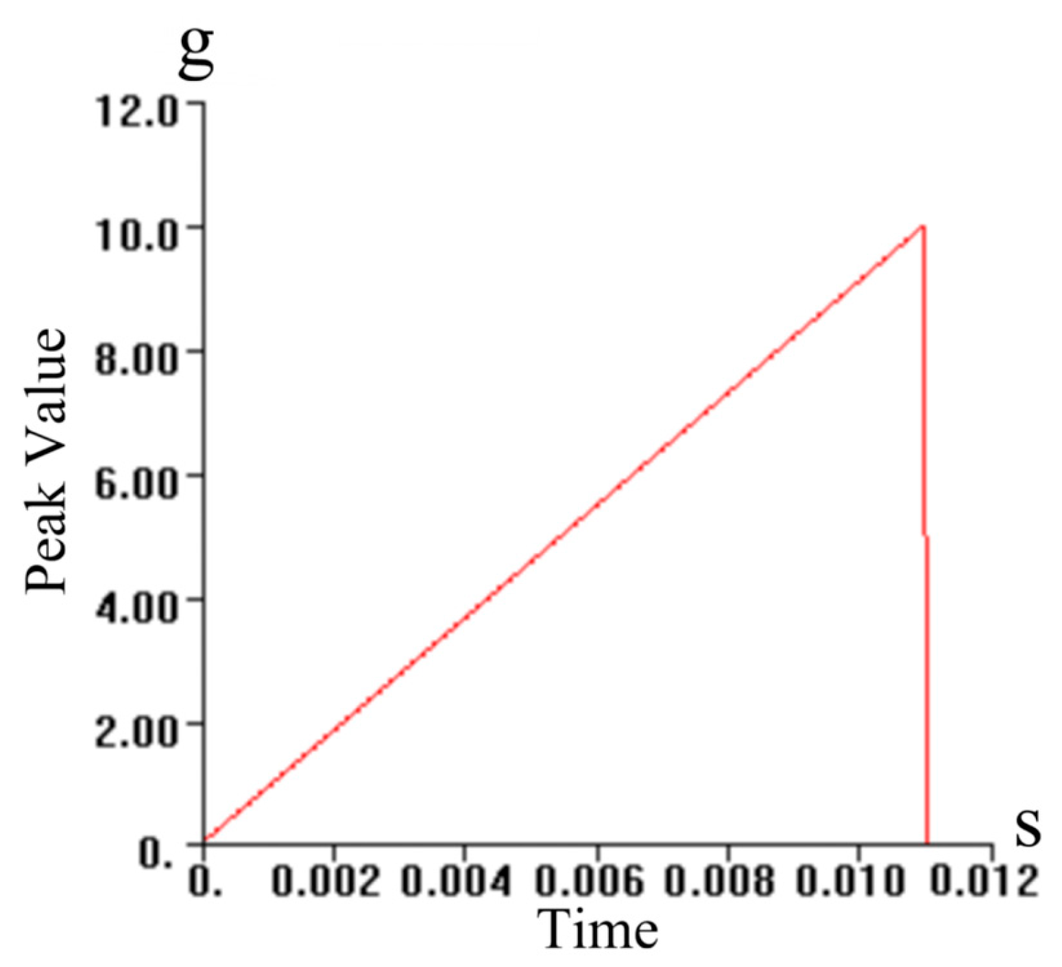 Drones 09 00838 g007 Drones 09 00838 g007