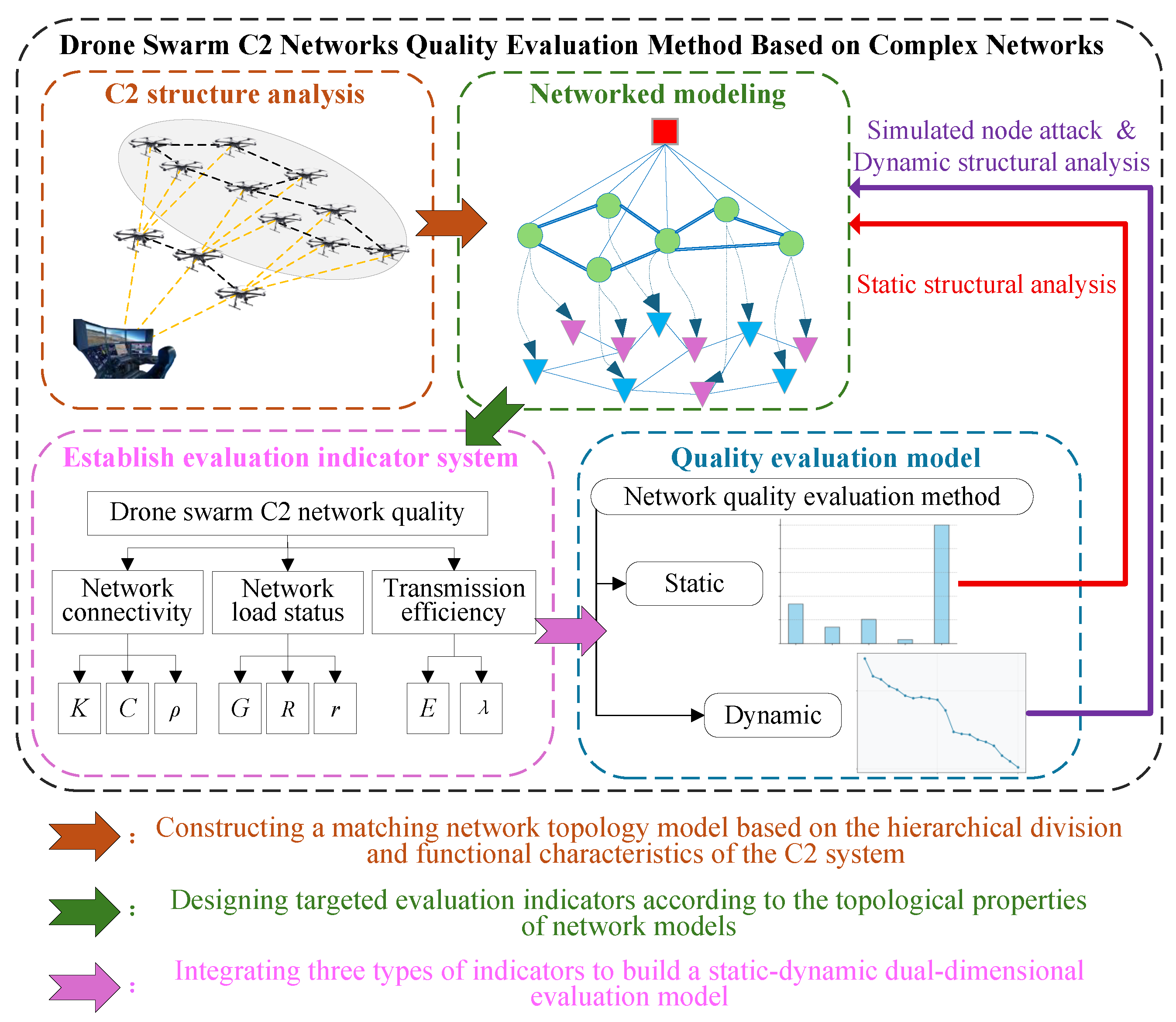 Drones 09 00839 g002 Drones 09 00839 g002