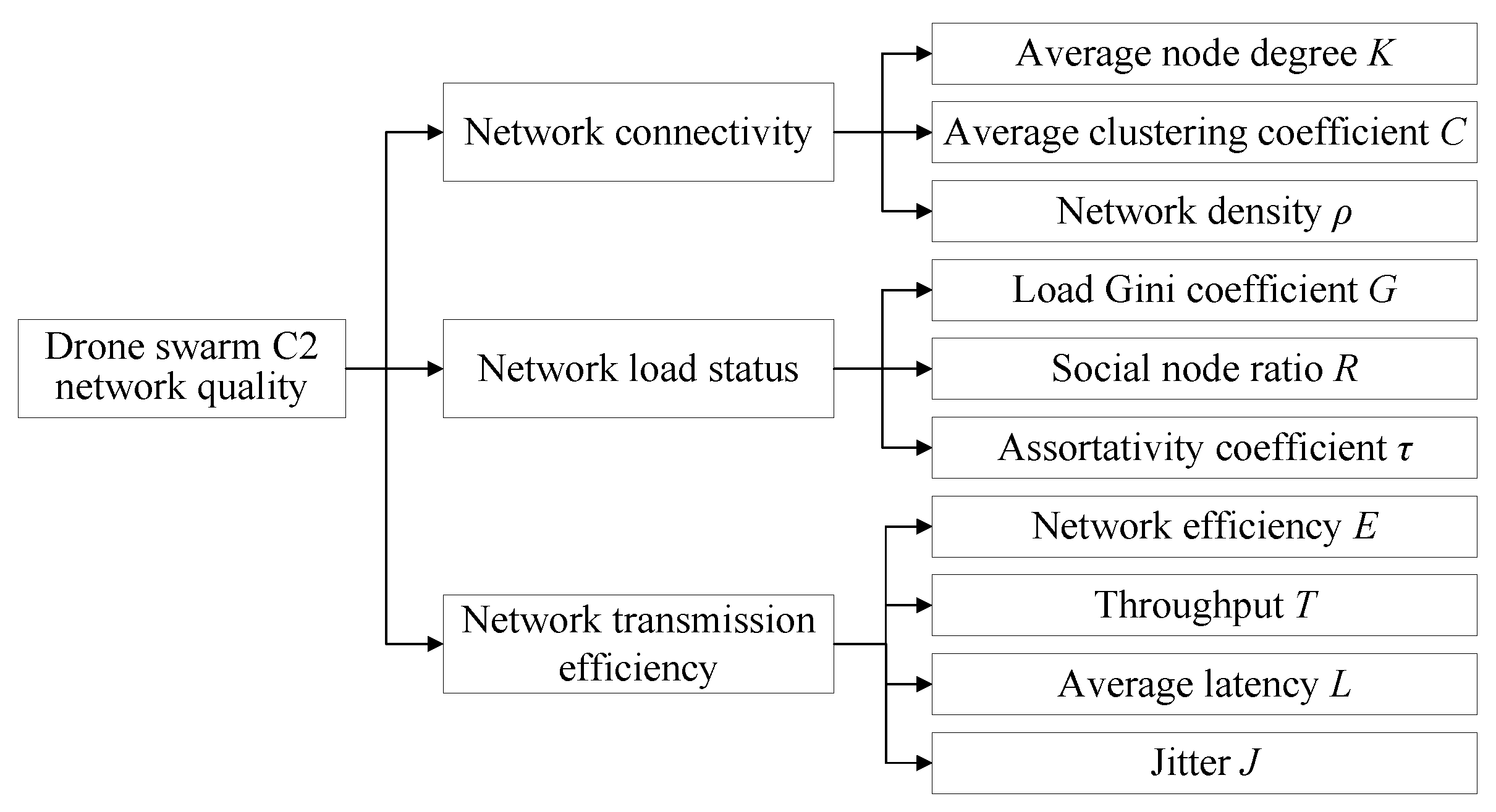 Drones 09 00839 g003 Drones 09 00839 g003