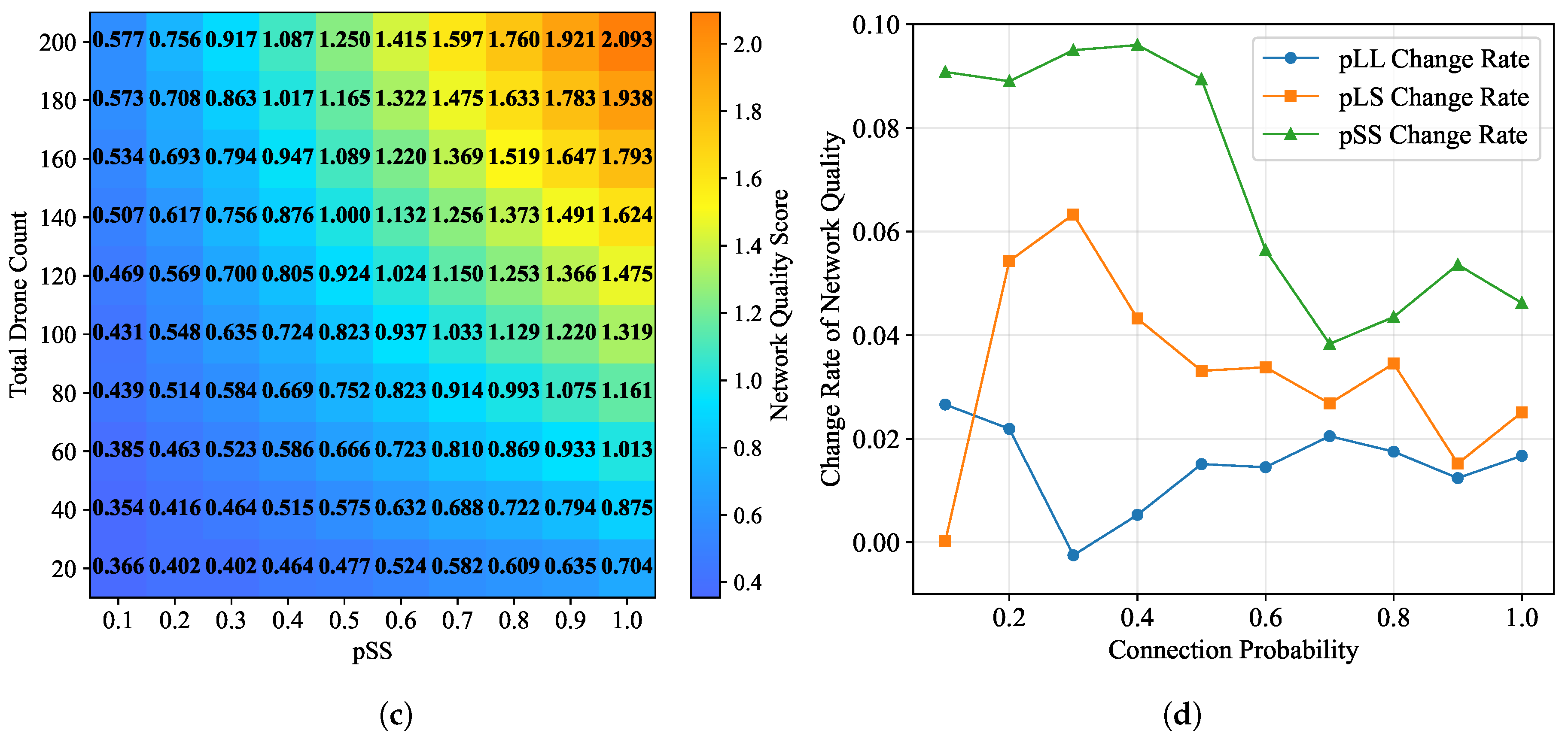 Drones 09 00839 g004b Drones 09 00839 g004b