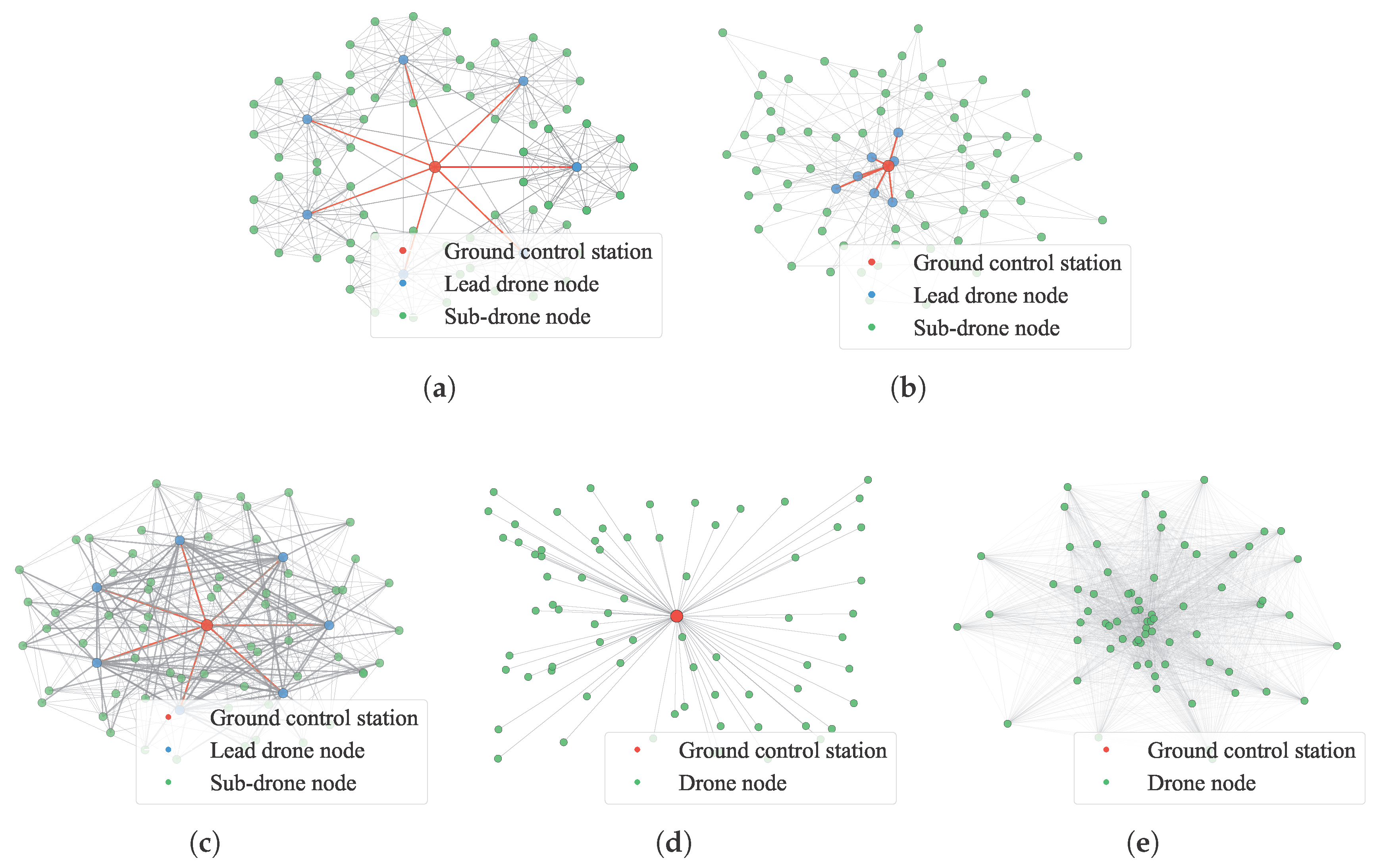 Drones 09 00839 g005 Drones 09 00839 g005