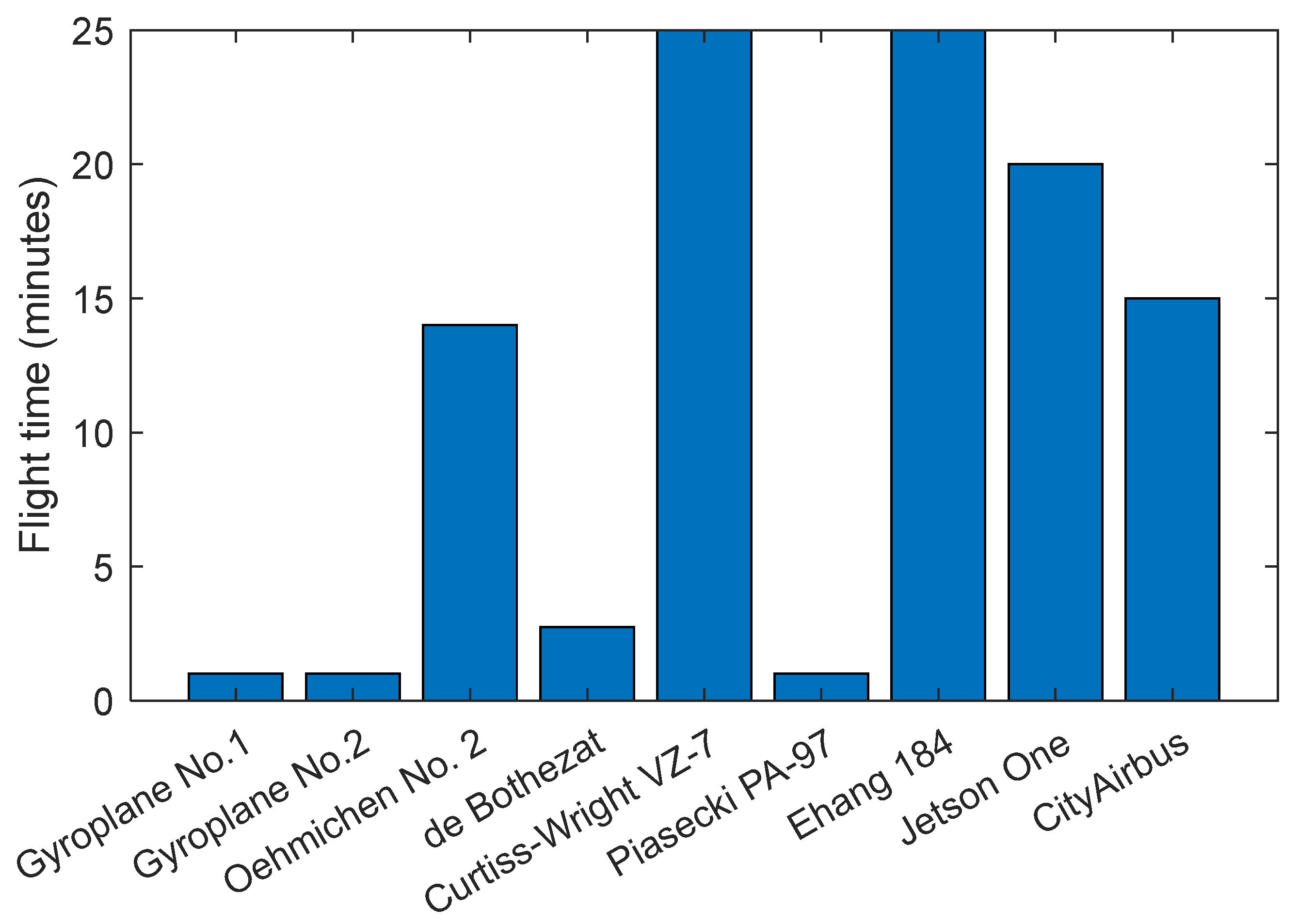 Drones 09 00840 g013