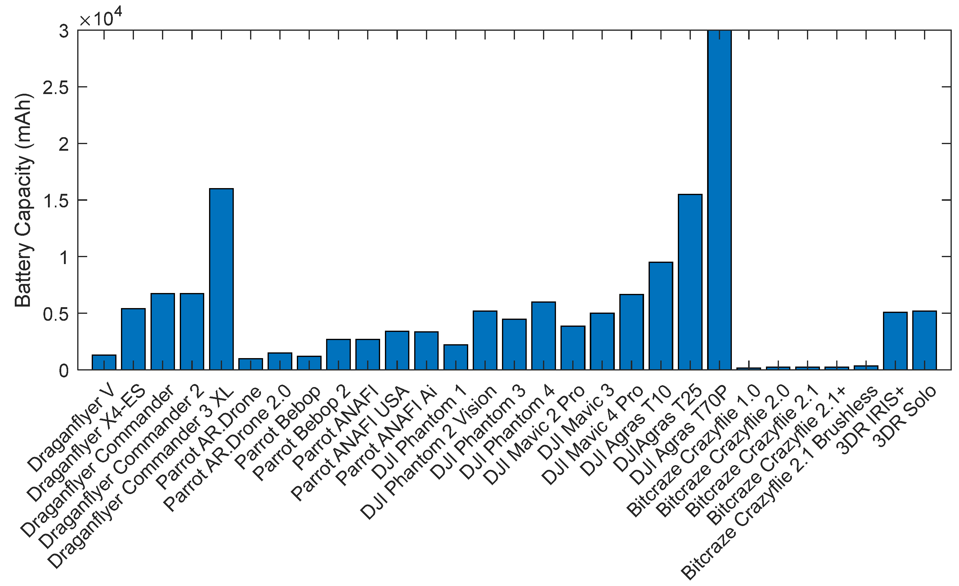 Drones 09 00840 g041