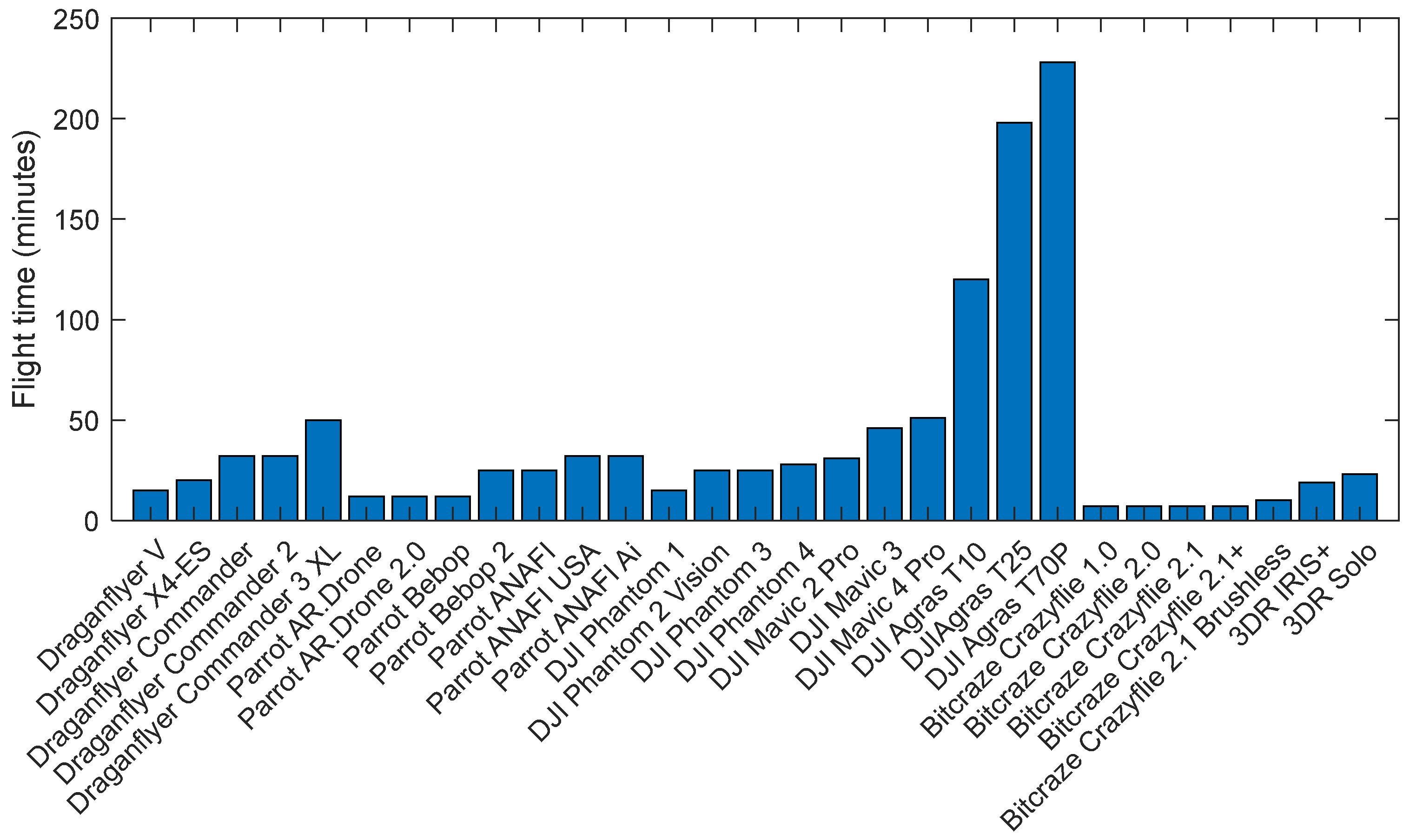 Drones 09 00840 g042
