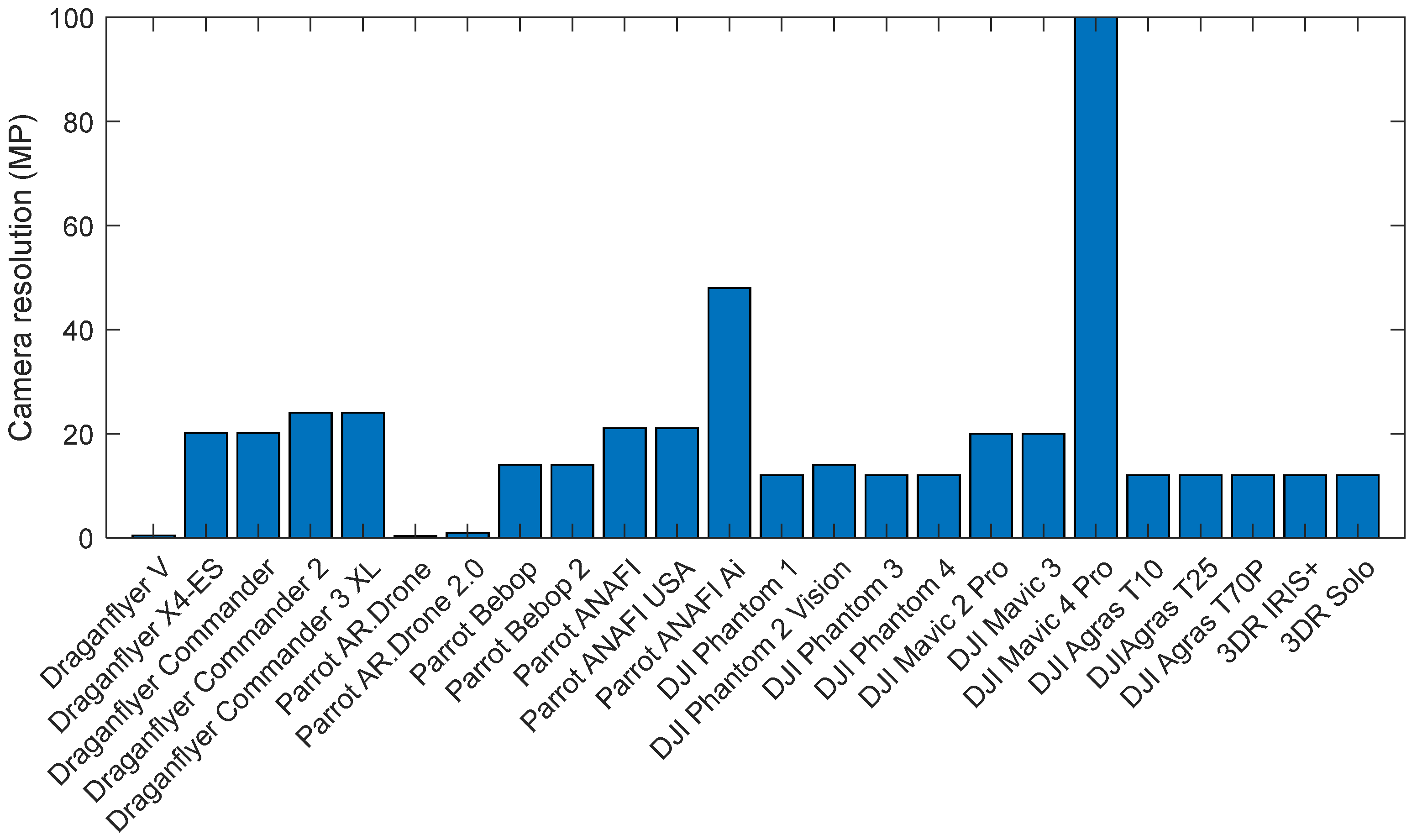Drones 09 00840 g043