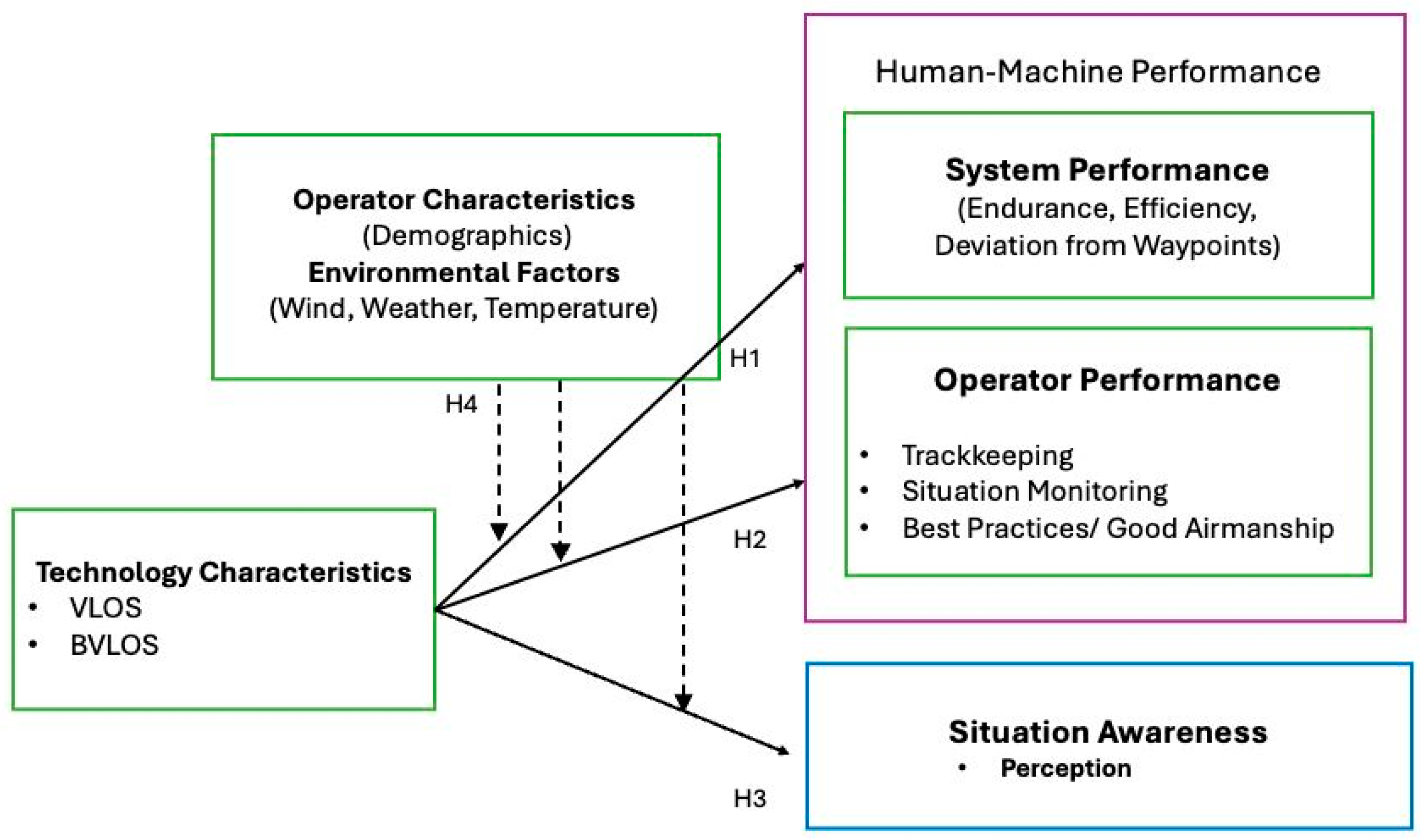 Drones 09 00841 g001