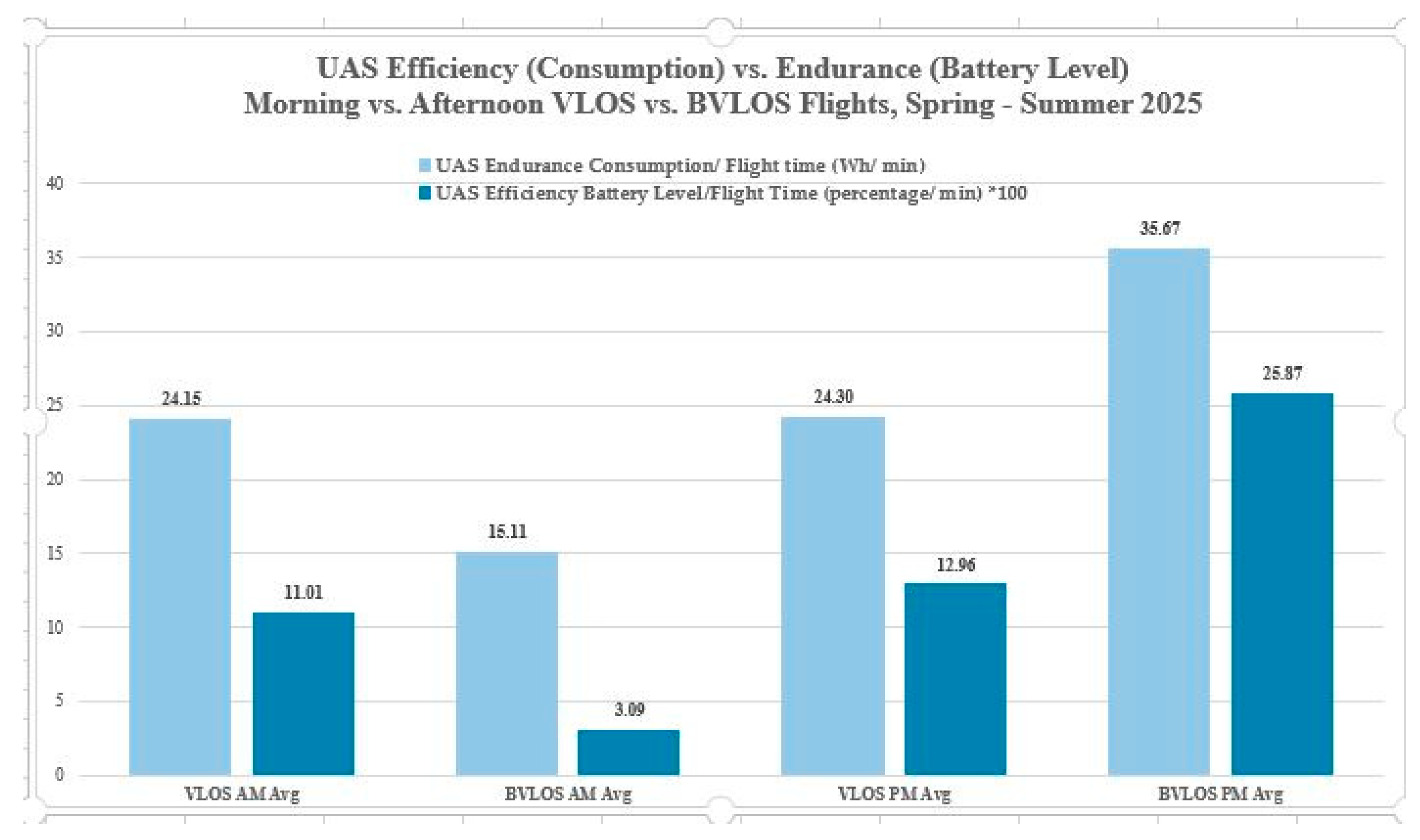 Drones 09 00841 g002
