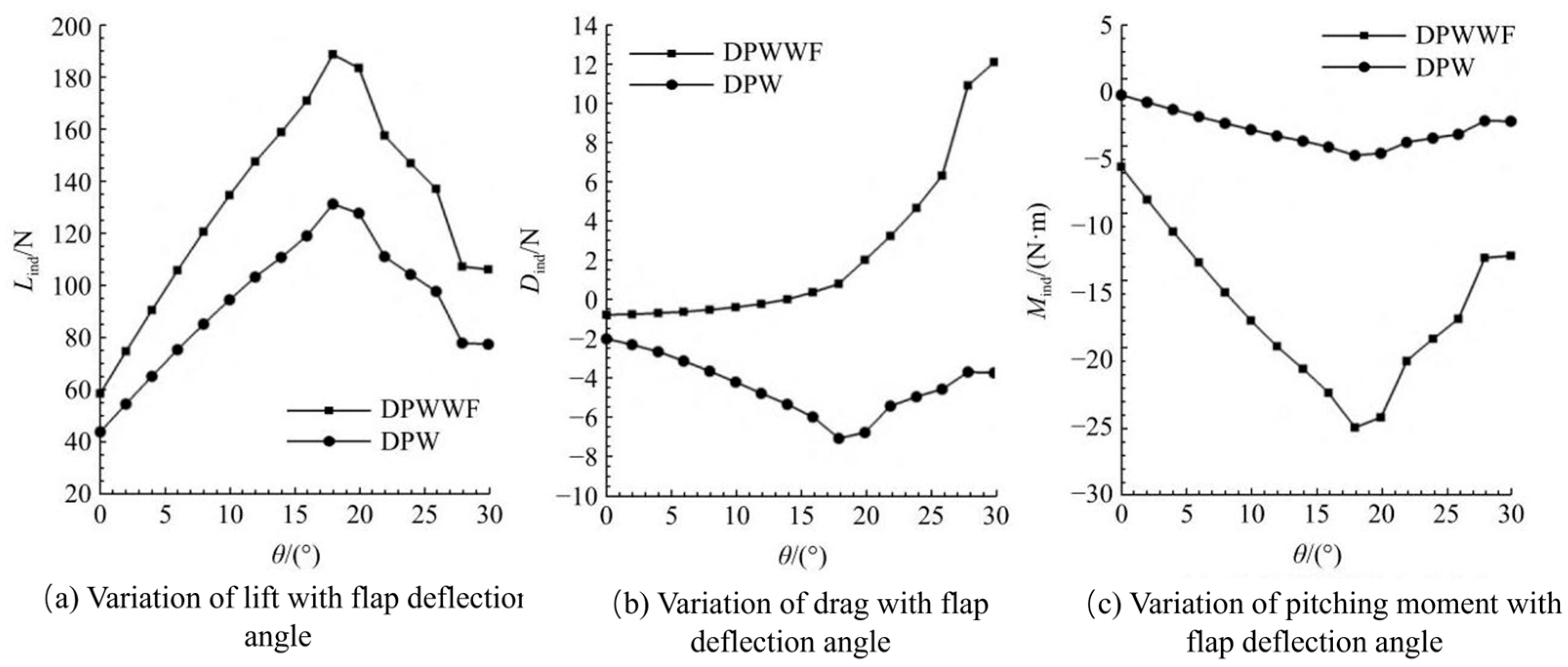 Drones 09 00842 g005