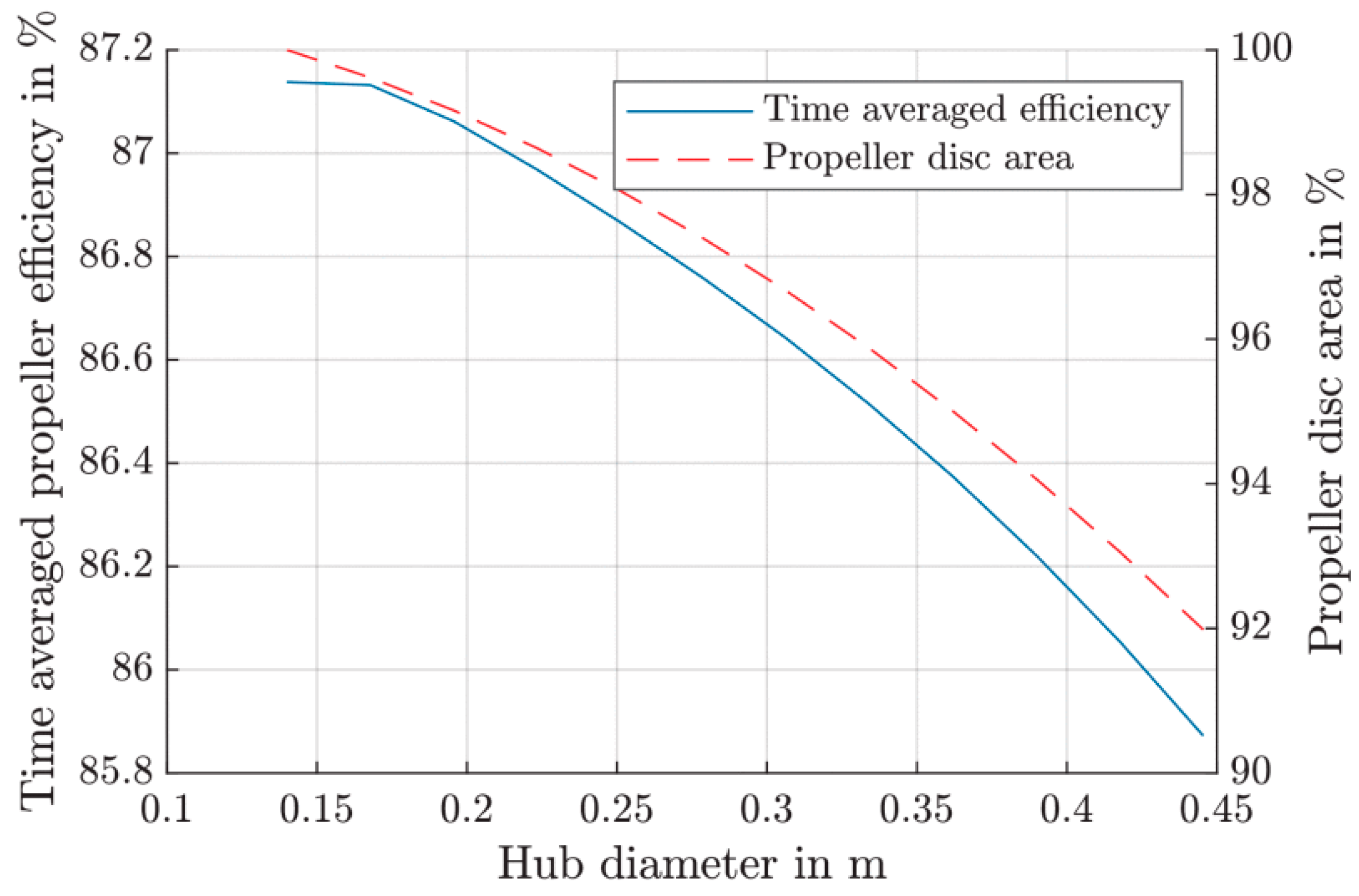 Drones 09 00842 g009