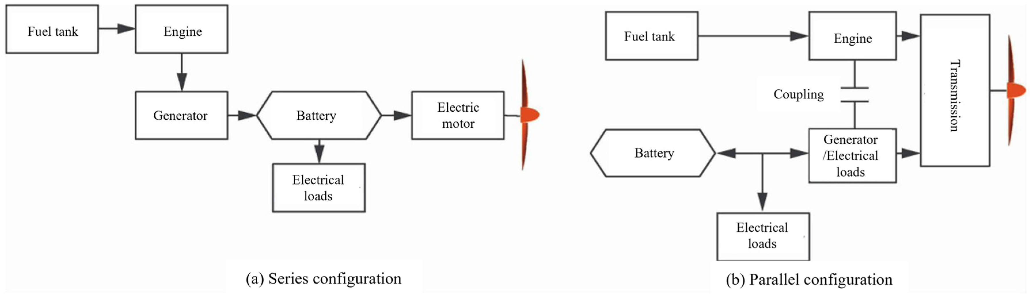 Drones 09 00842 g011