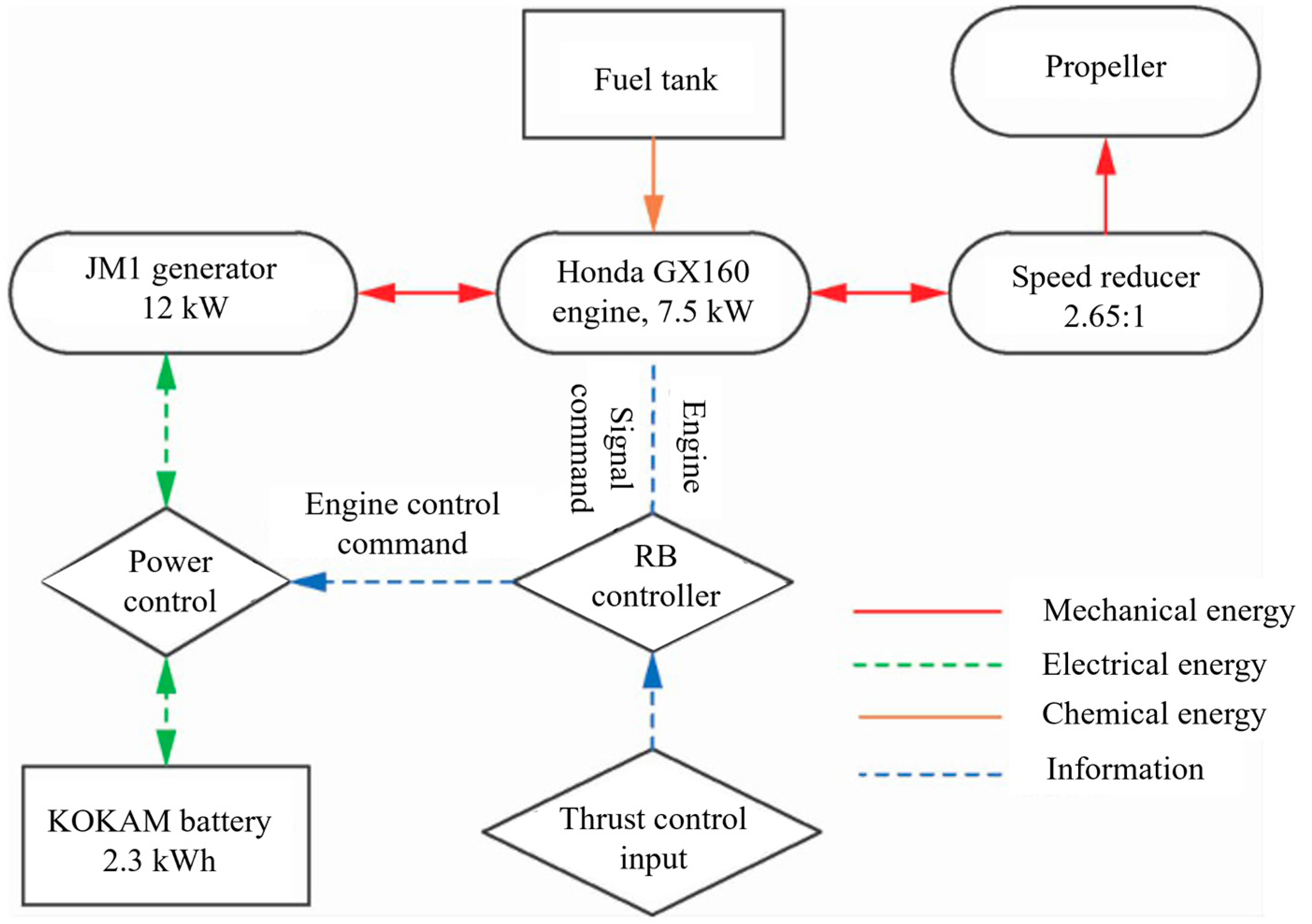 Drones 09 00842 g012