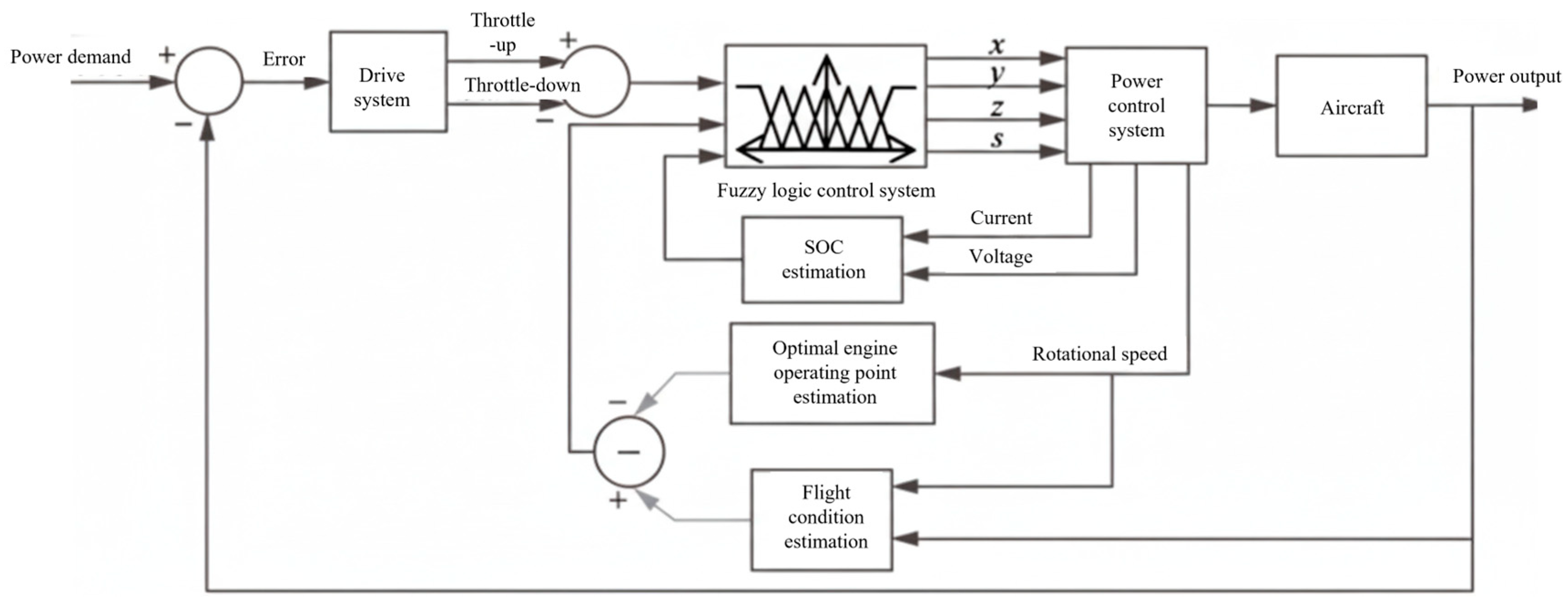 Drones 09 00842 g013
