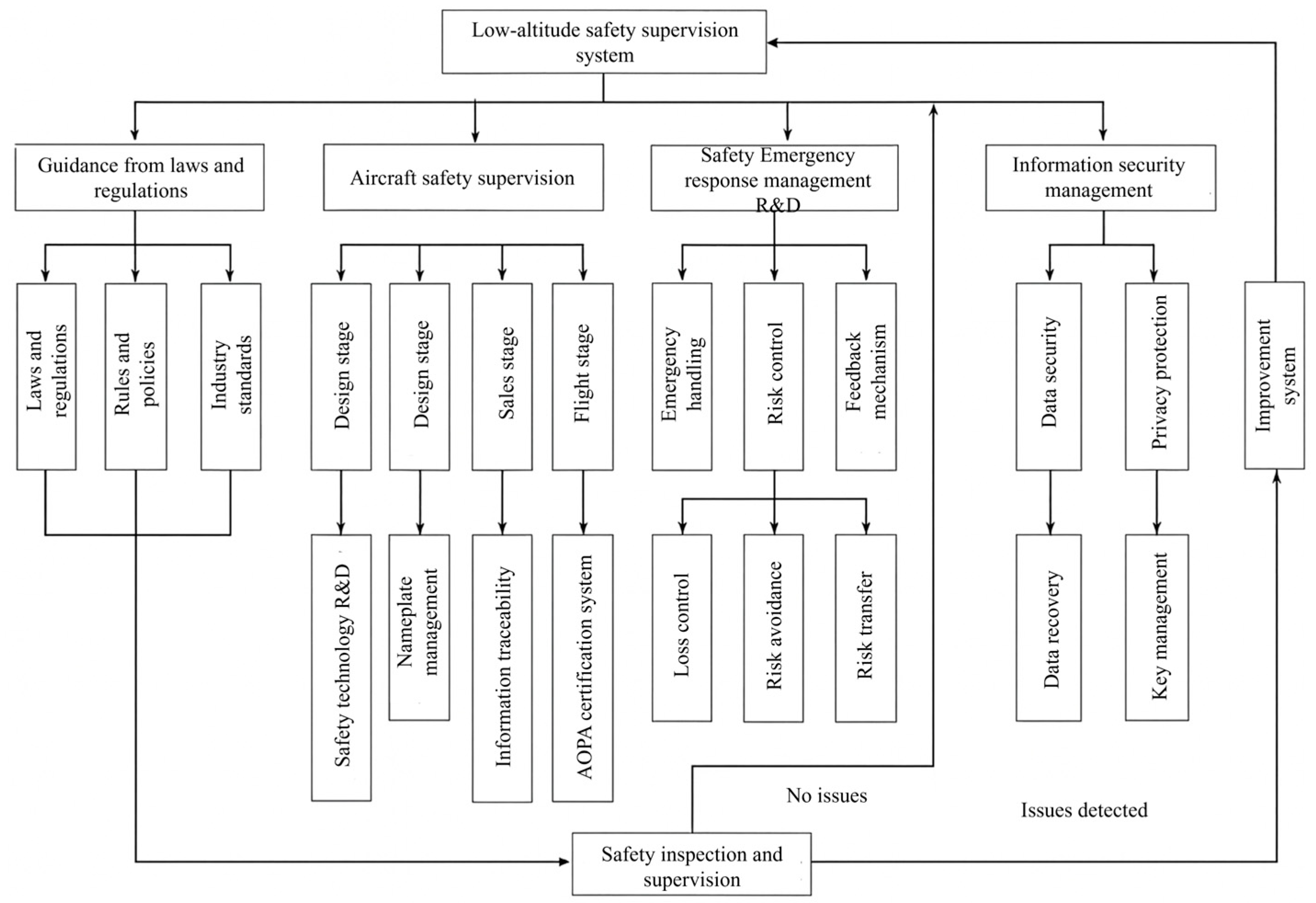 Drones 09 00842 g016