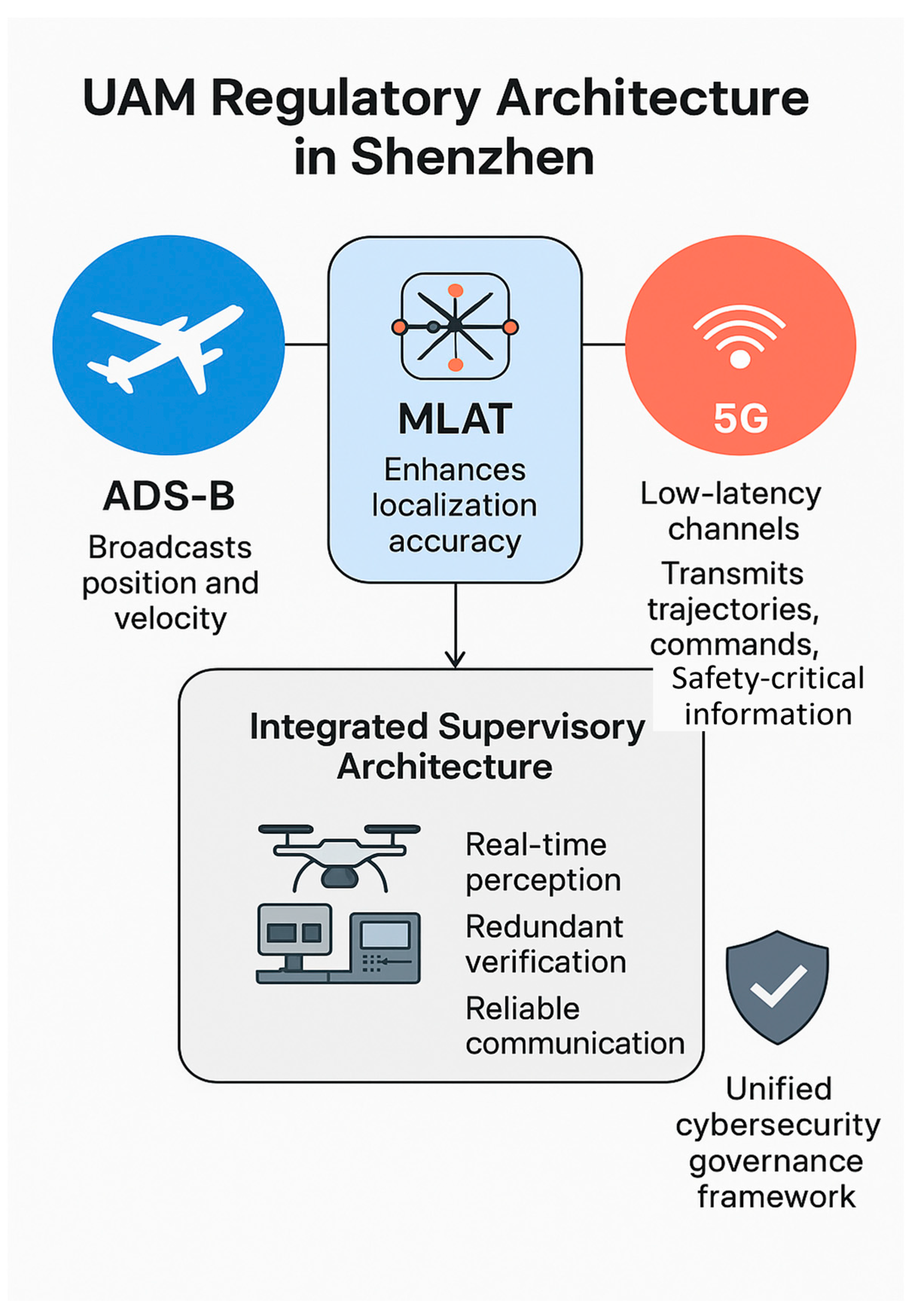 Drones 09 00842 g018