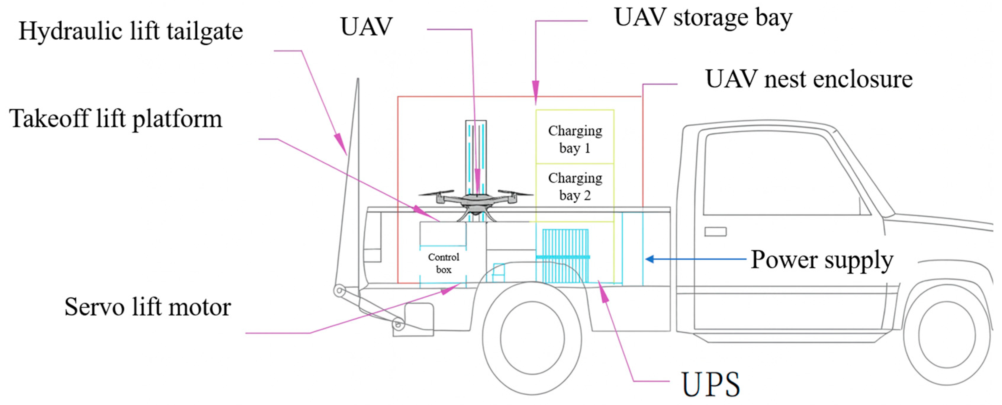 Drones 09 00842 g023