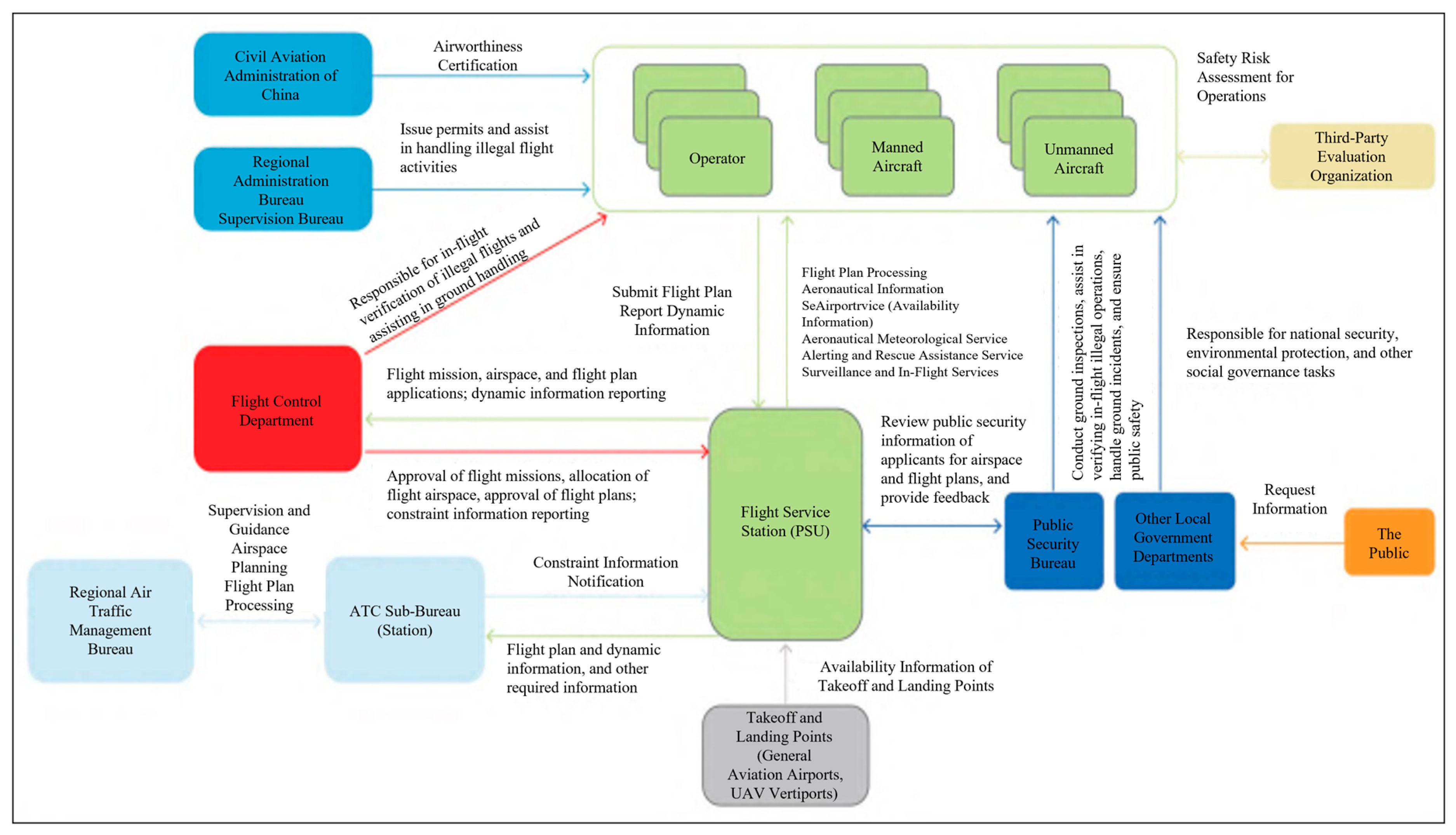 Drones 09 00842 g024