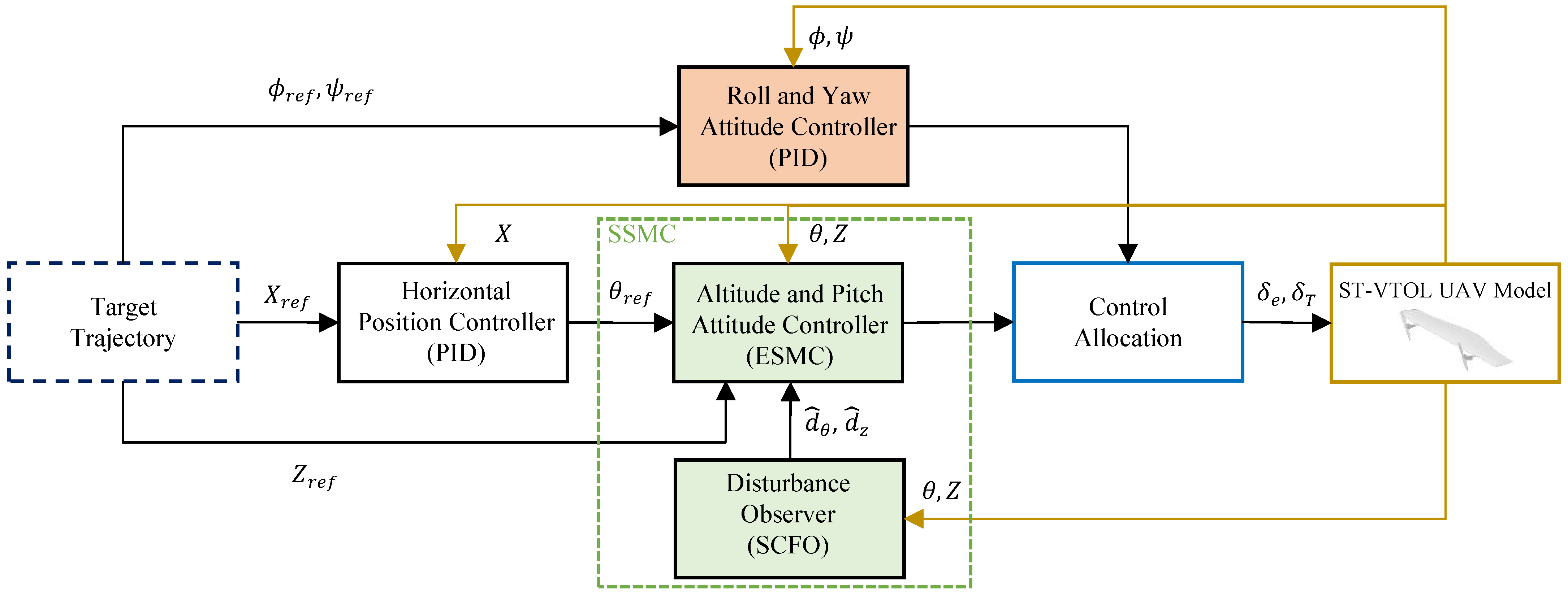 Drones 09 00843 g003