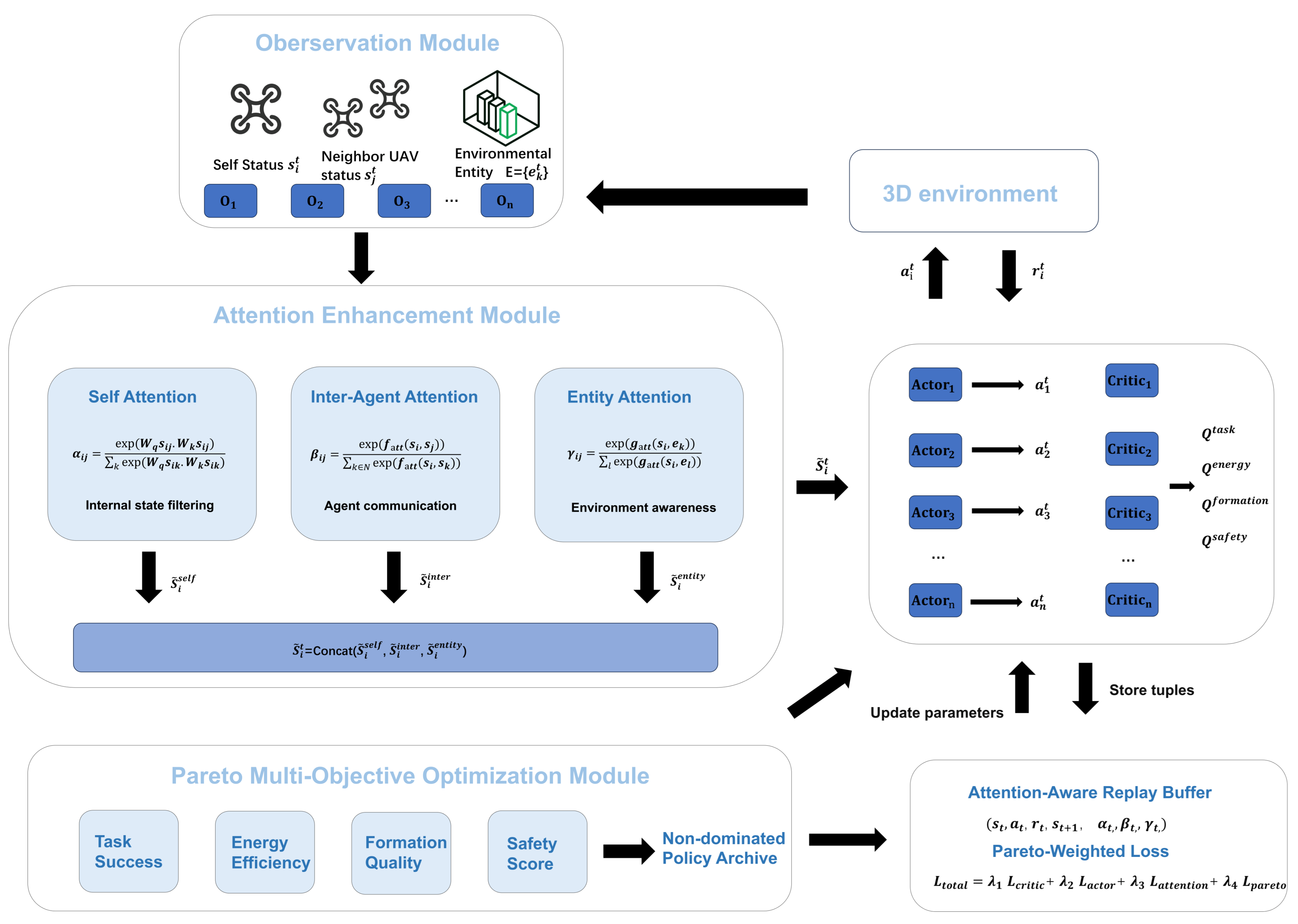 Drones 09 00845 g003