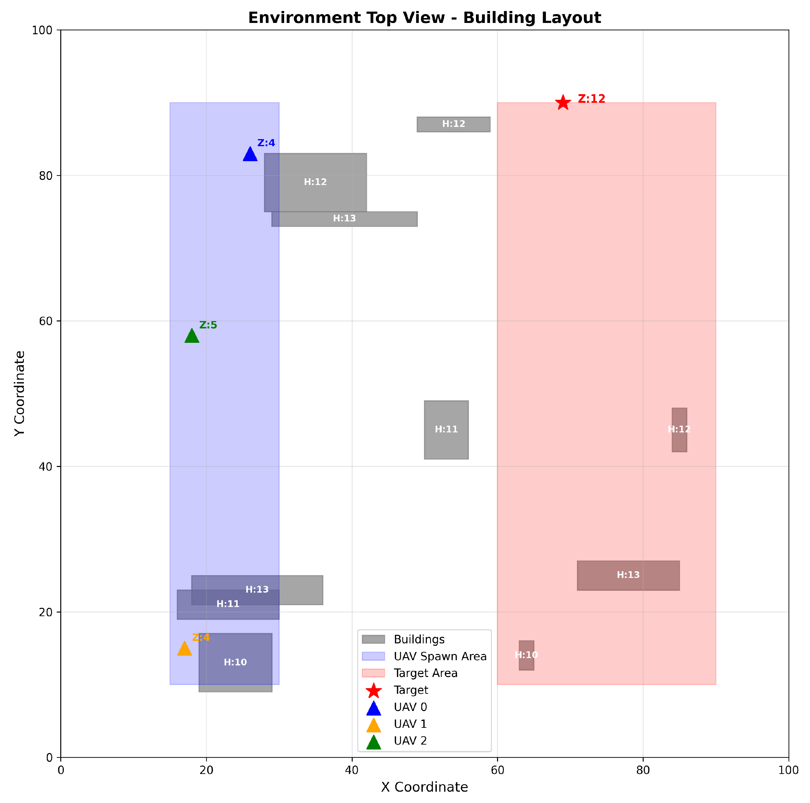 Drones 09 00845 g005