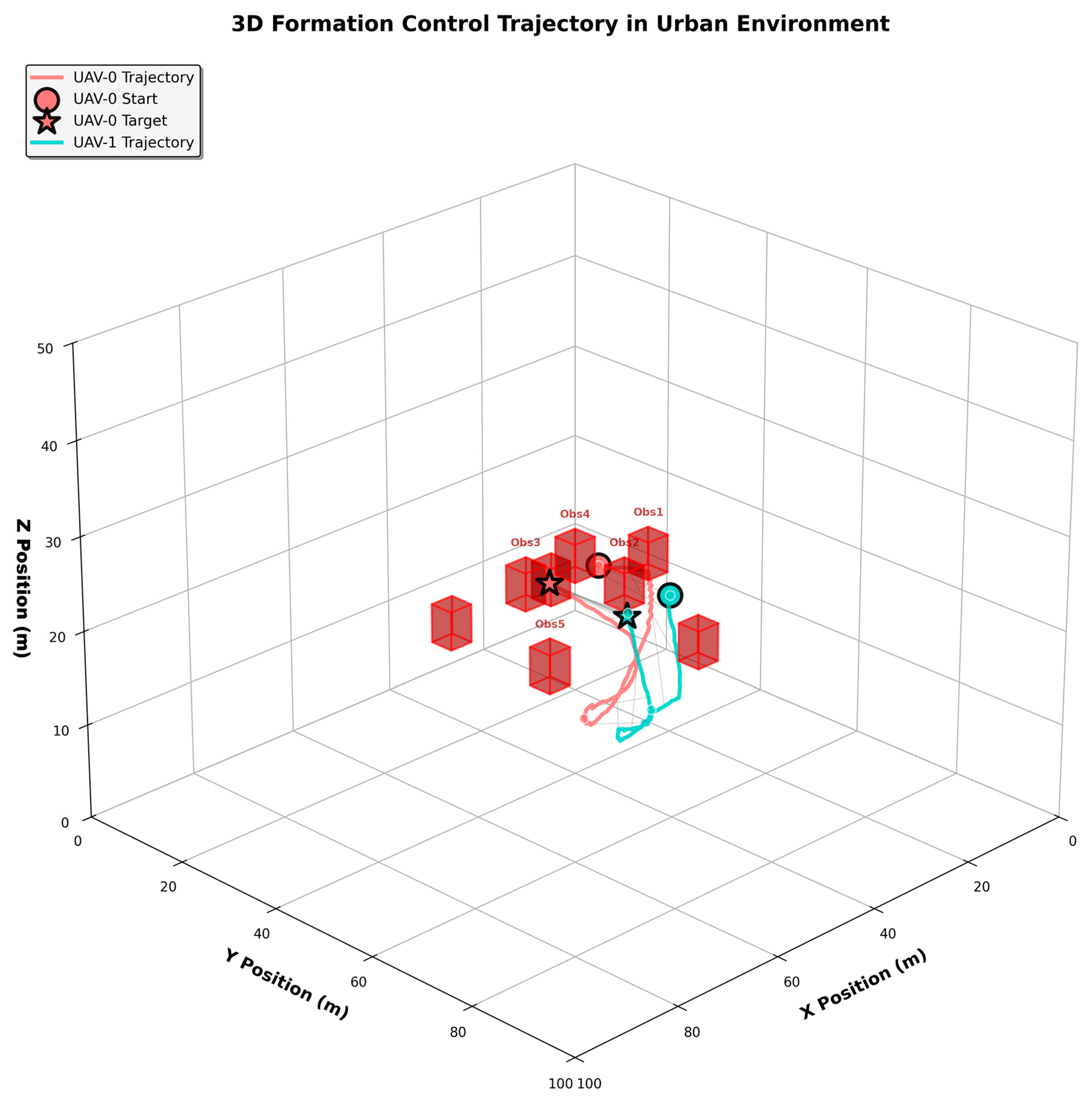 Drones 09 00845 g009b