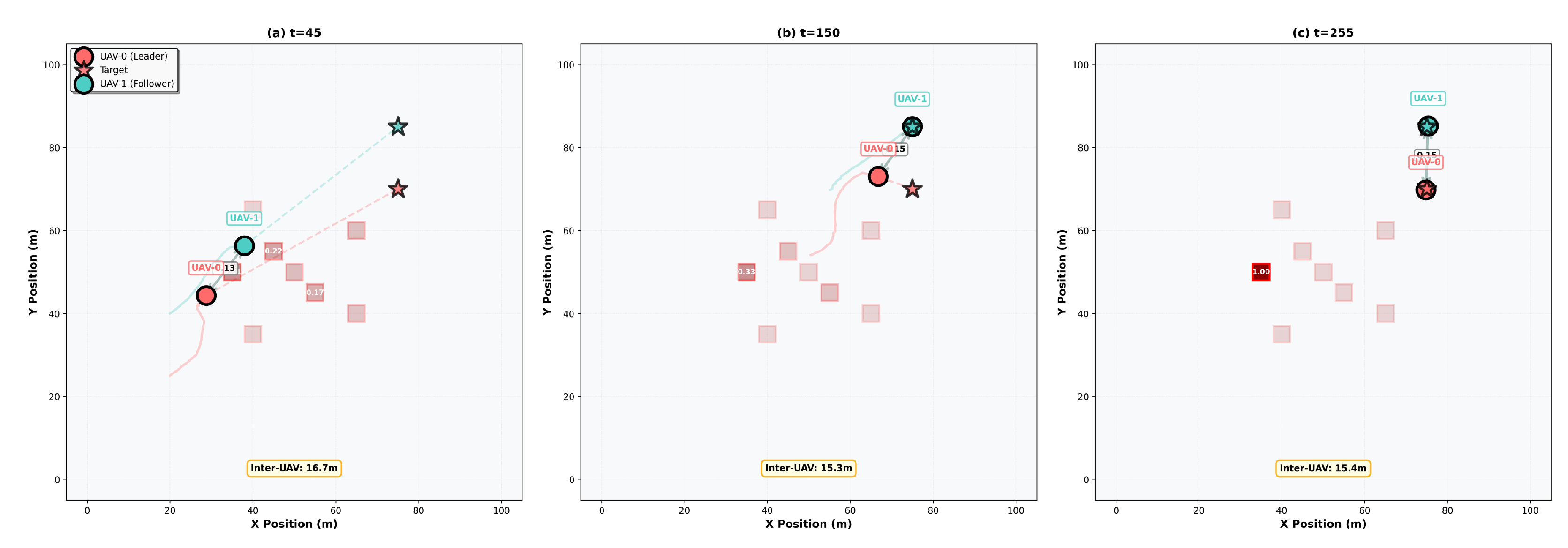 Drones 09 00845 g011