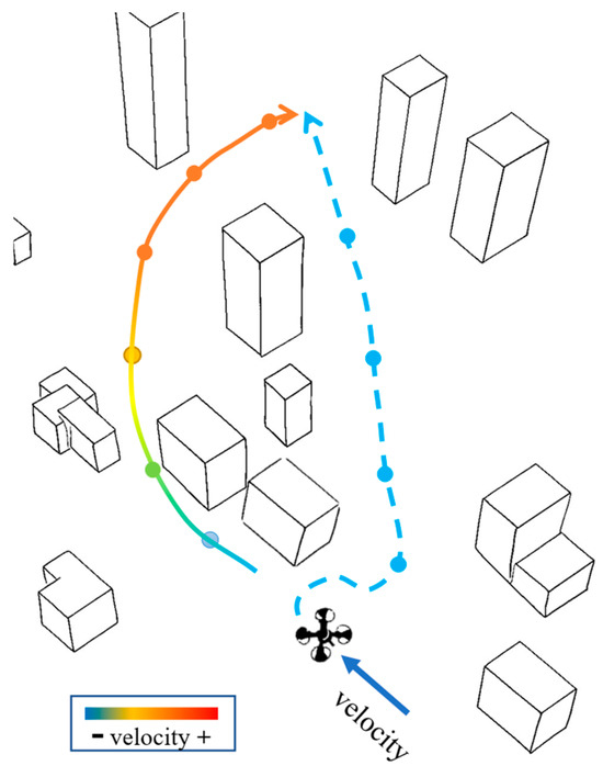 An Improved Hierarchical Framework for Adaptive UAV Trajectory Planning ...