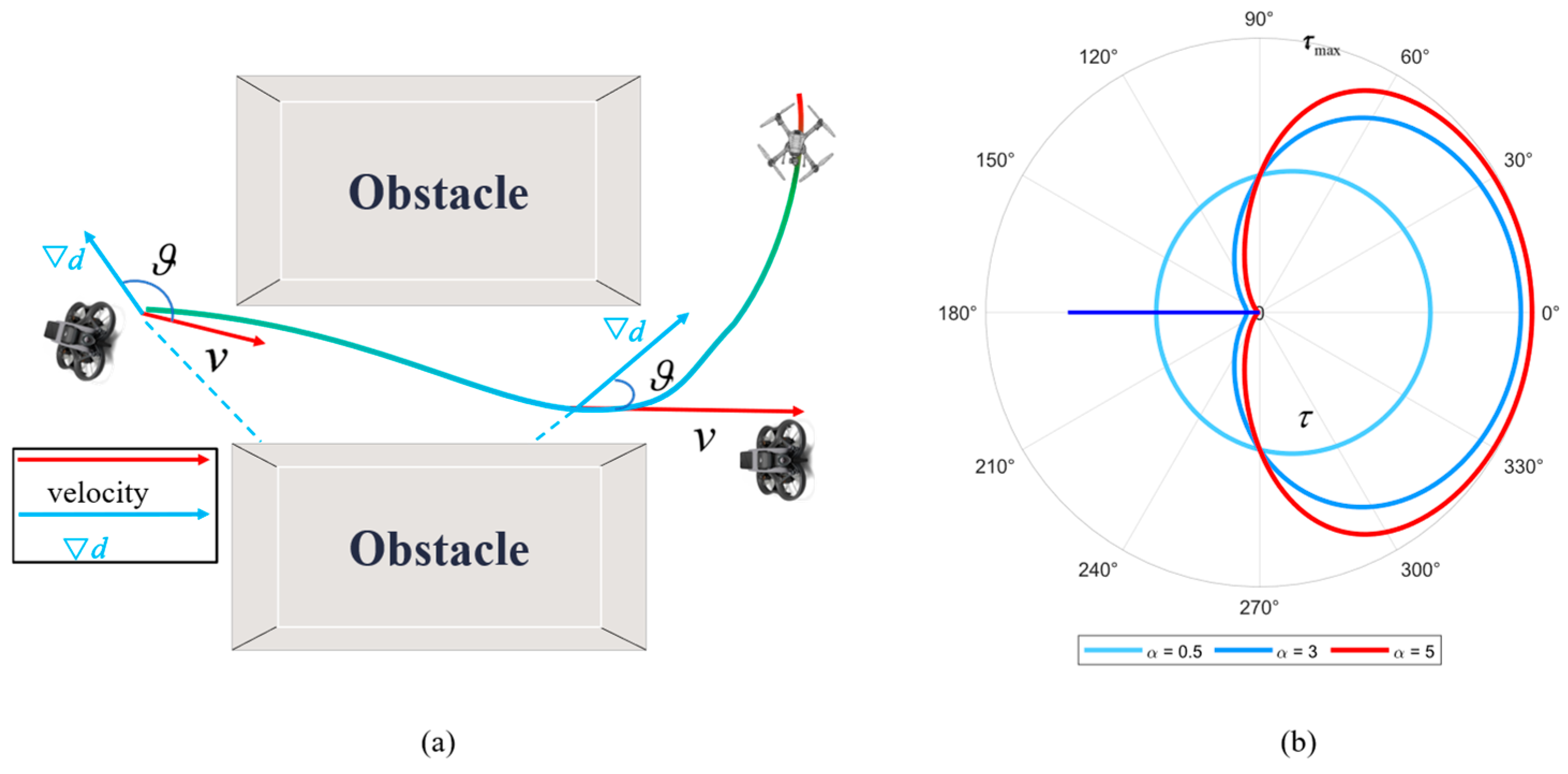 Drones 09 00847 g004