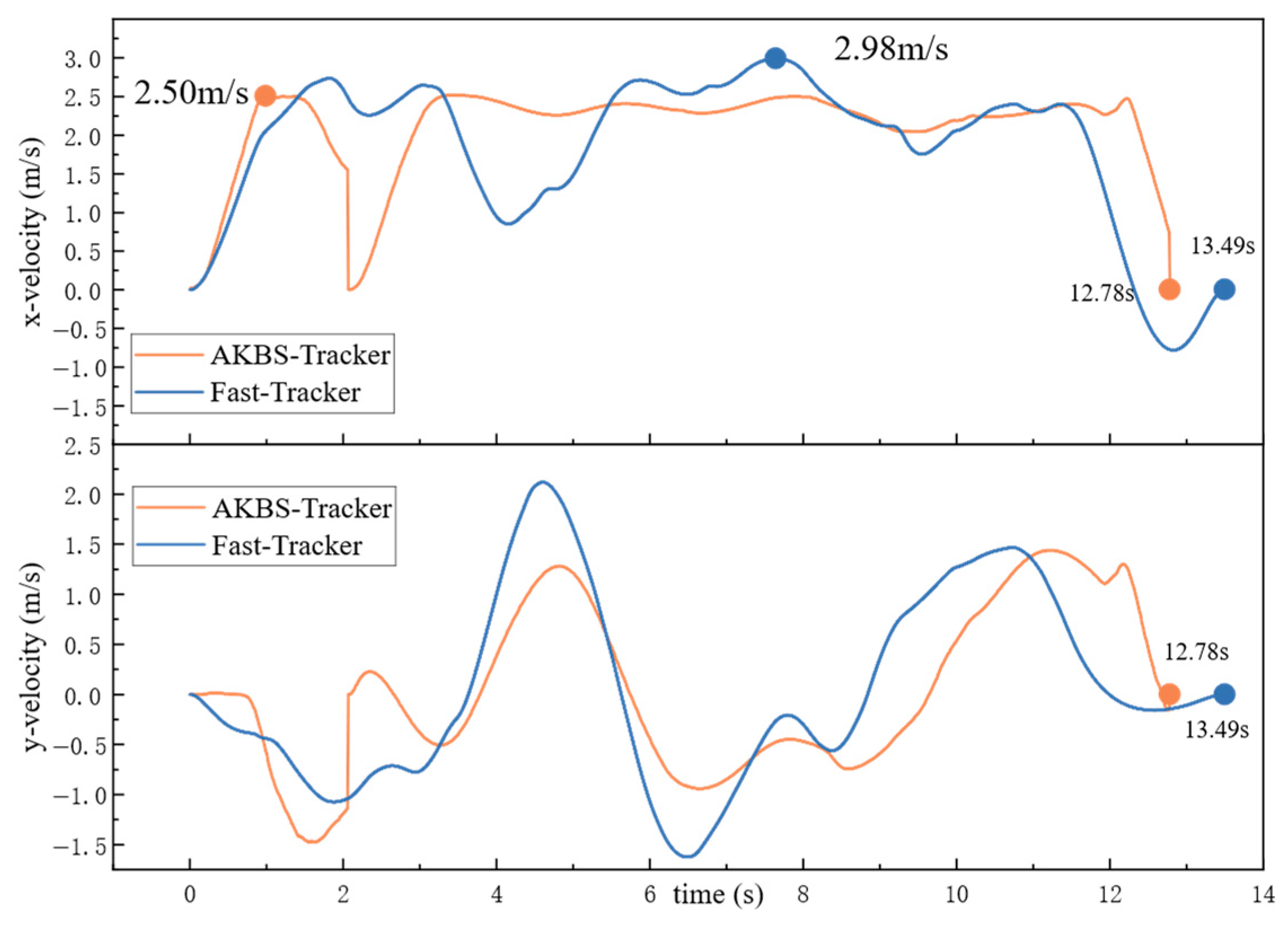 Drones 09 00847 g009