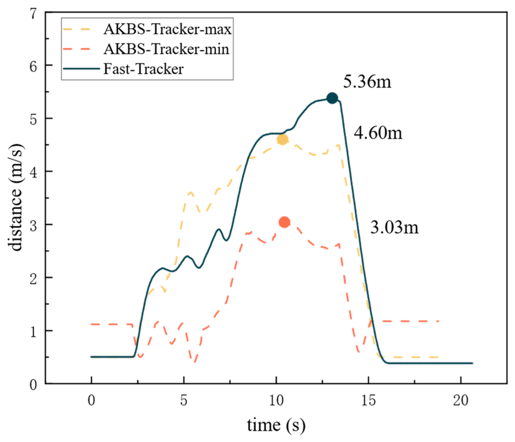 Drones 09 00847 g010