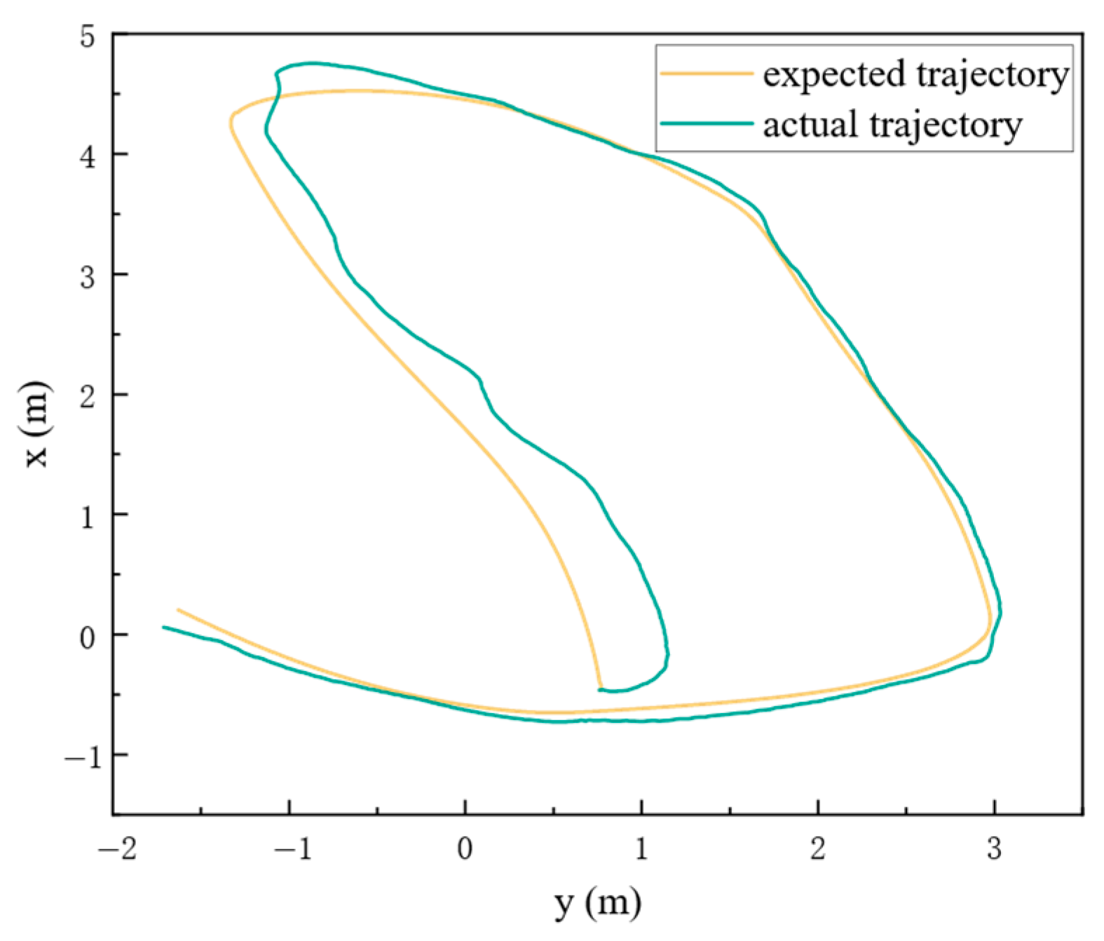 Drones 09 00847 g015