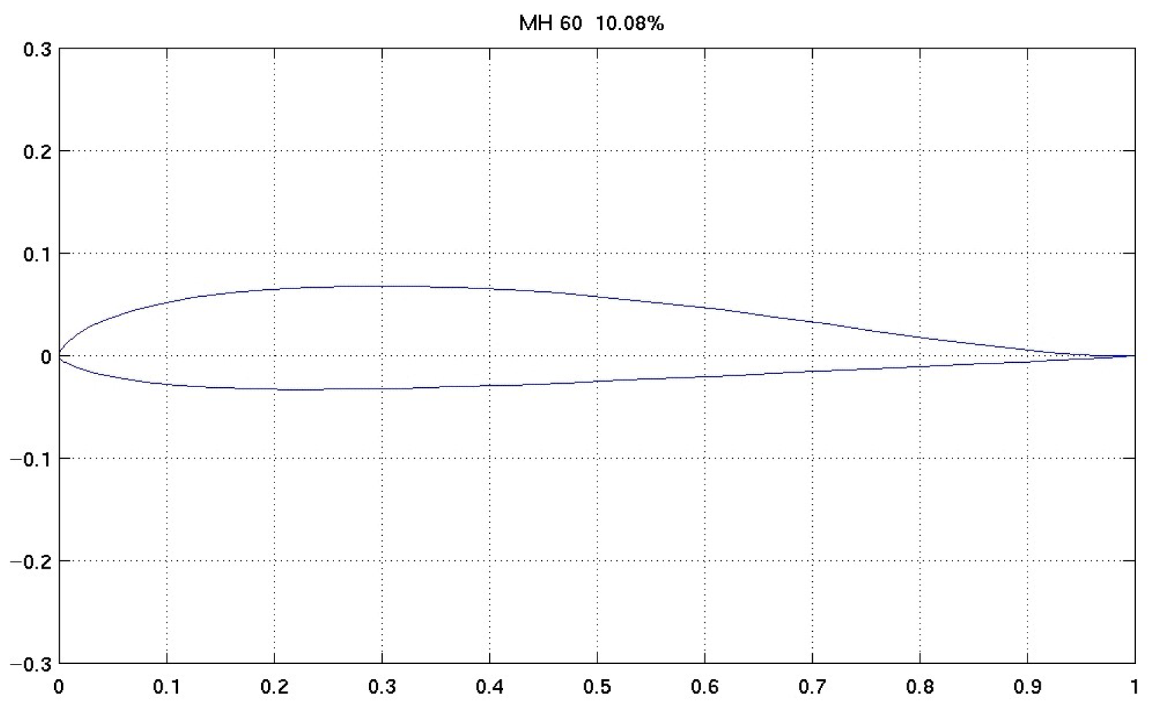 Drones 09 00848 g002 Drones 09 00848 g002