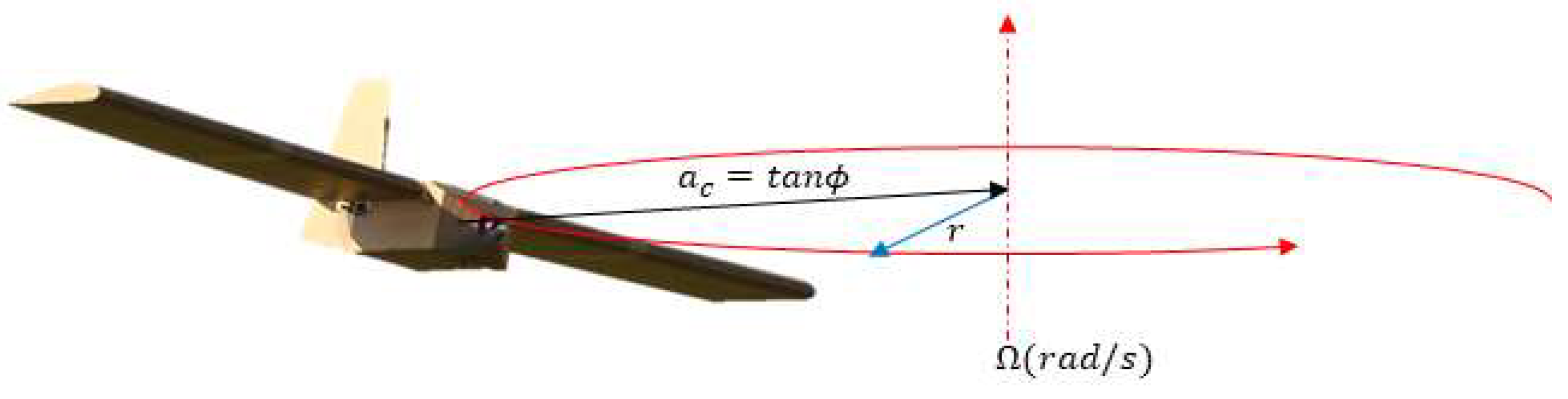 Drones 09 00848 g008 Drones 09 00848 g008