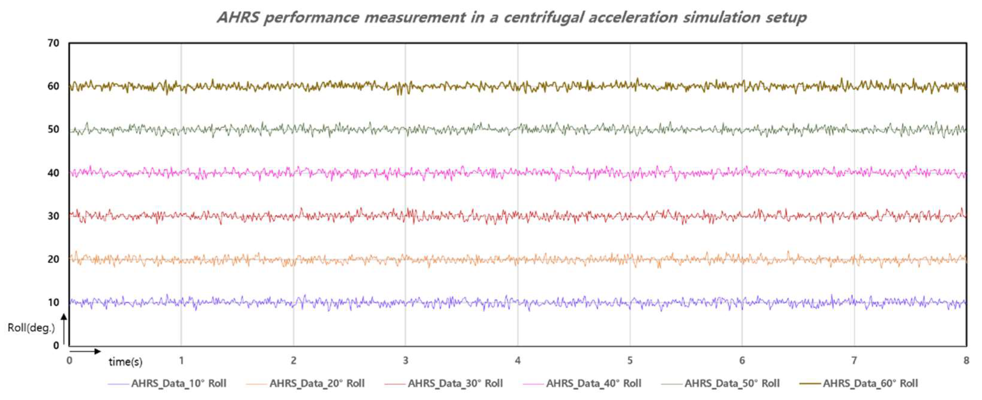 Drones 09 00848 g010 Drones 09 00848 g010