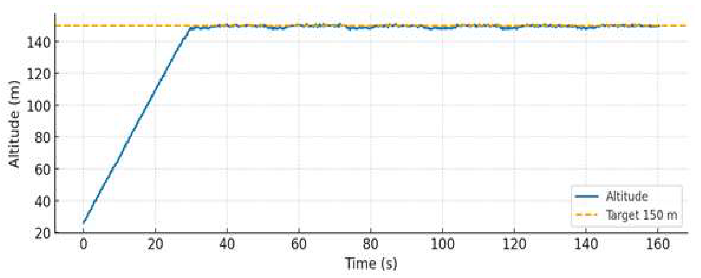 Drones 09 00848 g012 Drones 09 00848 g012