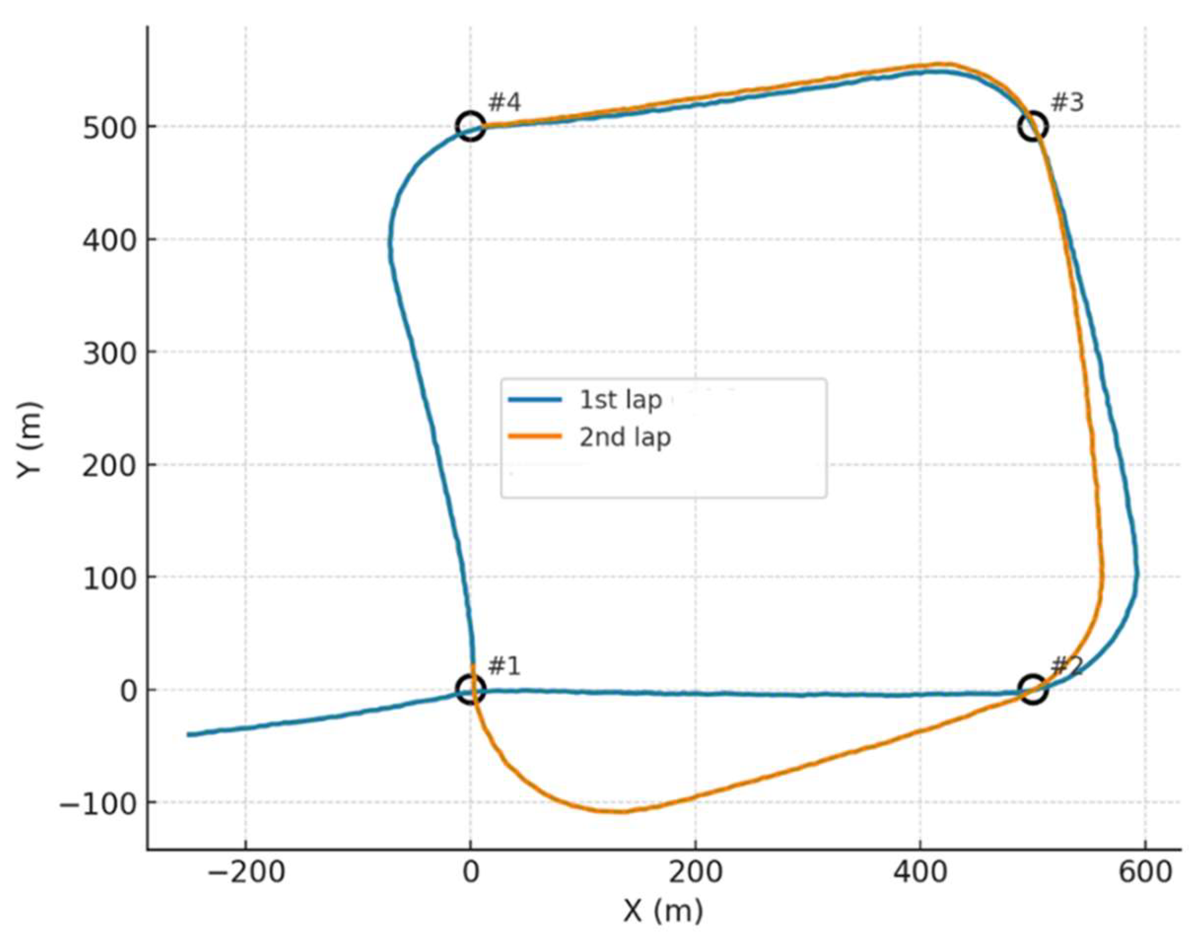 Drones 09 00848 g013 Drones 09 00848 g013