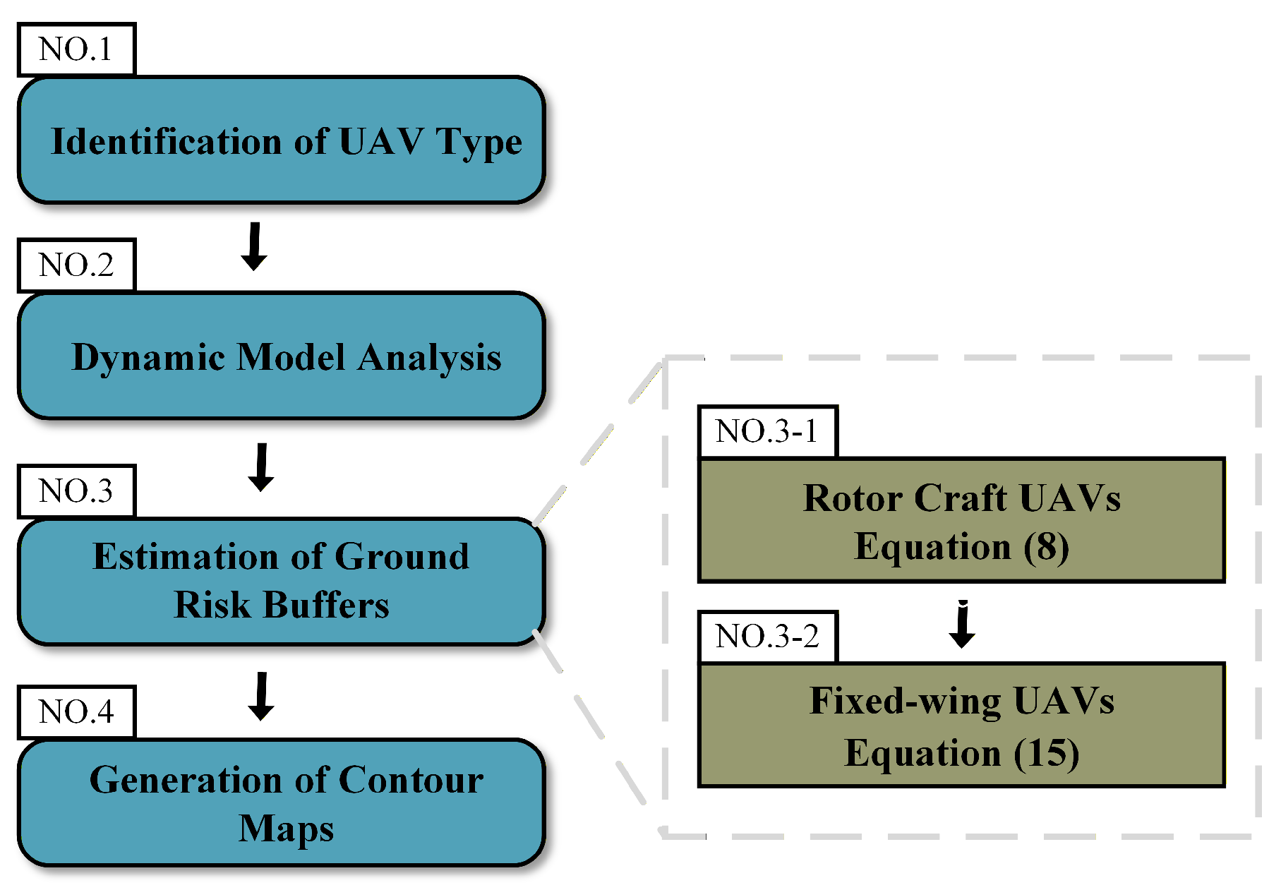Drones 09 00849 g001 Drones 09 00849 g001