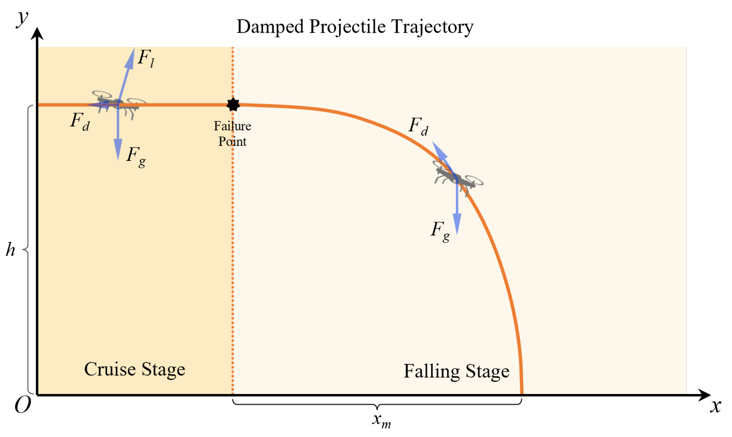 Drones 09 00849 g002 Drones 09 00849 g002