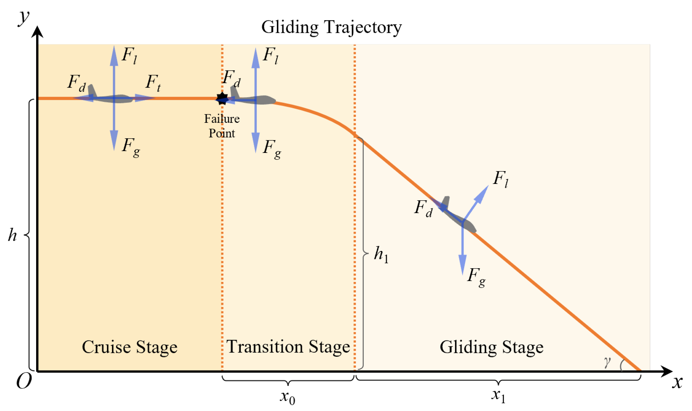 Drones 09 00849 g003 Drones 09 00849 g003