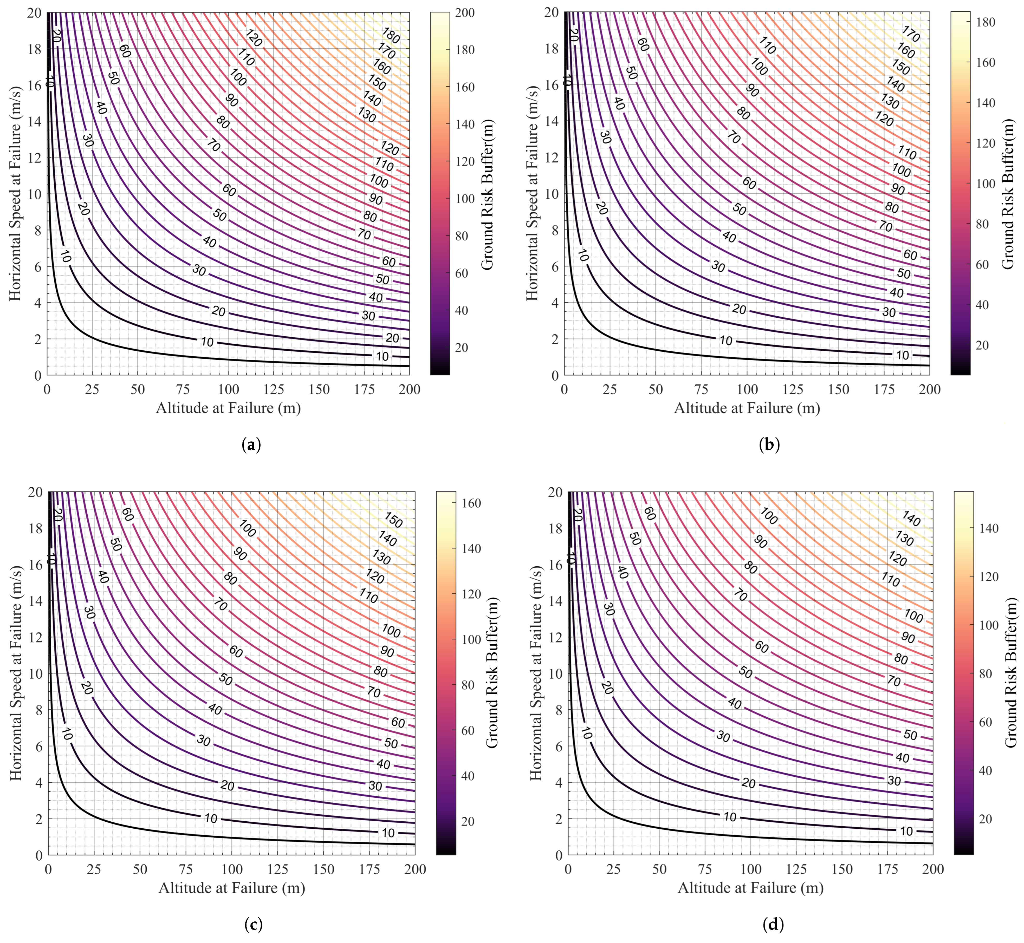 Drones 09 00849 g004 Drones 09 00849 g004