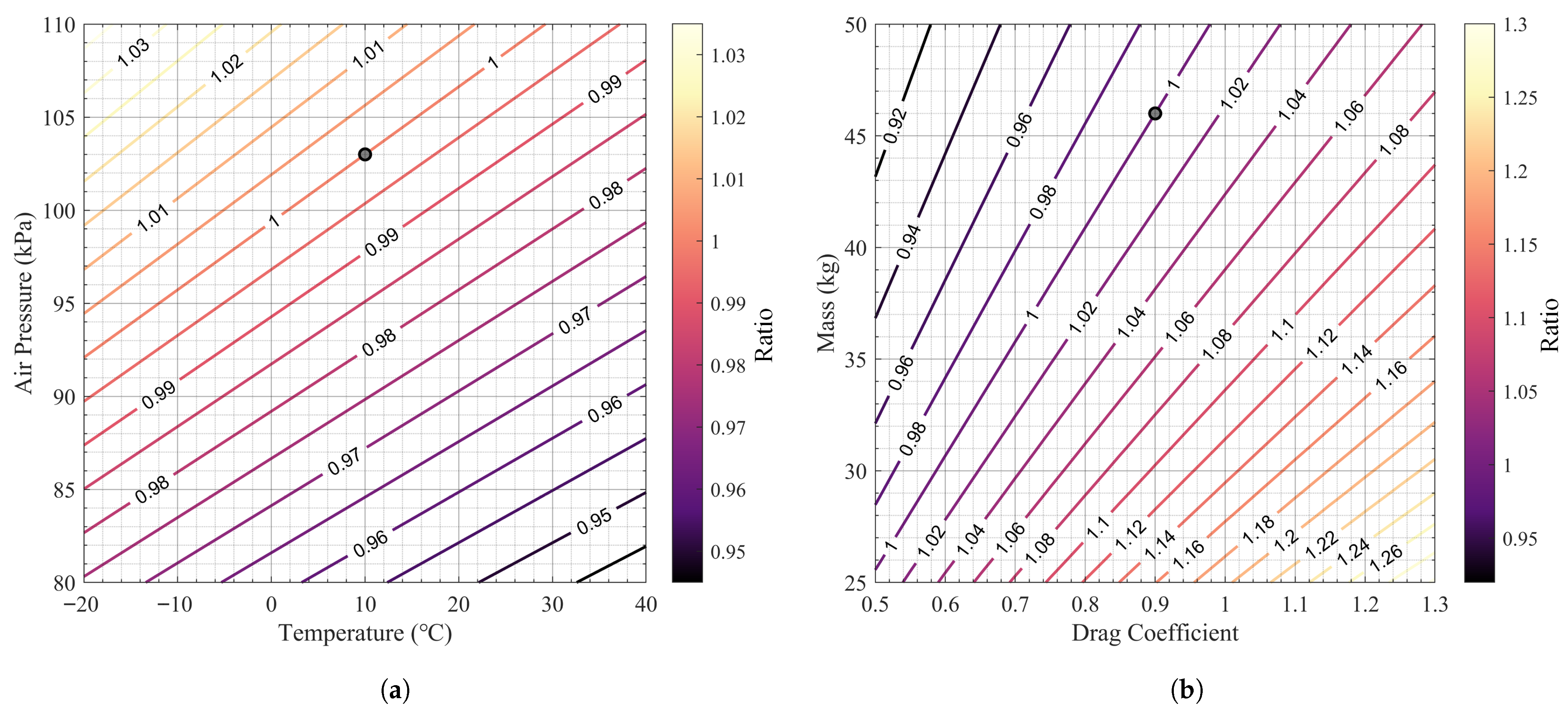 Drones 09 00849 g005 Drones 09 00849 g005