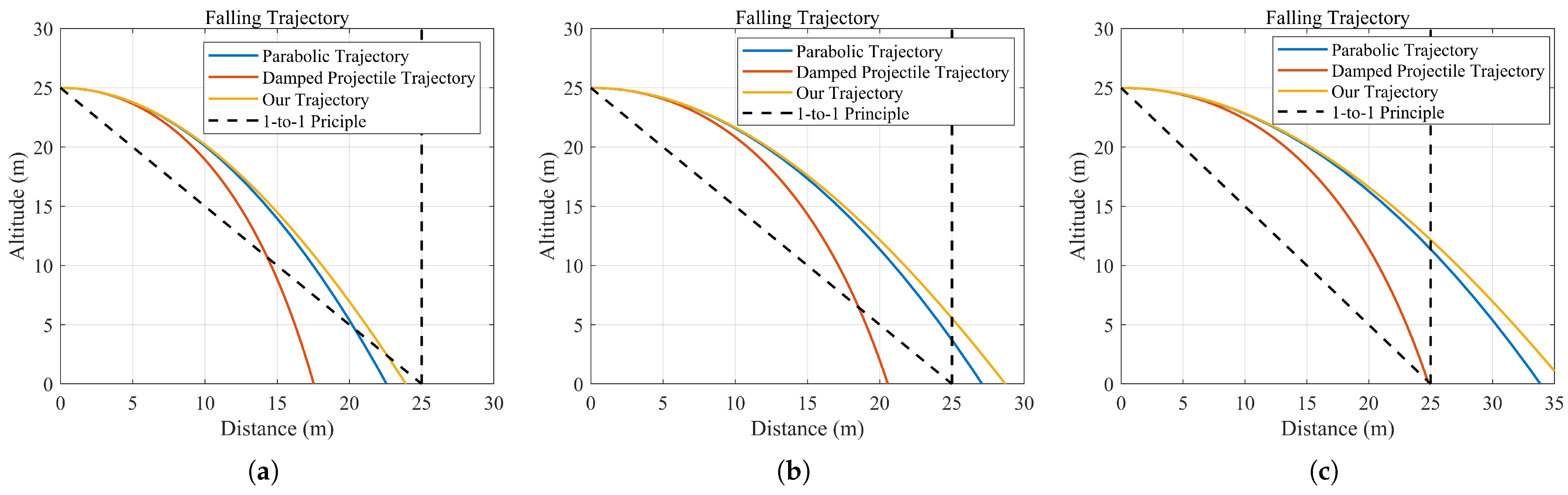 Drones 09 00849 g006 Drones 09 00849 g006